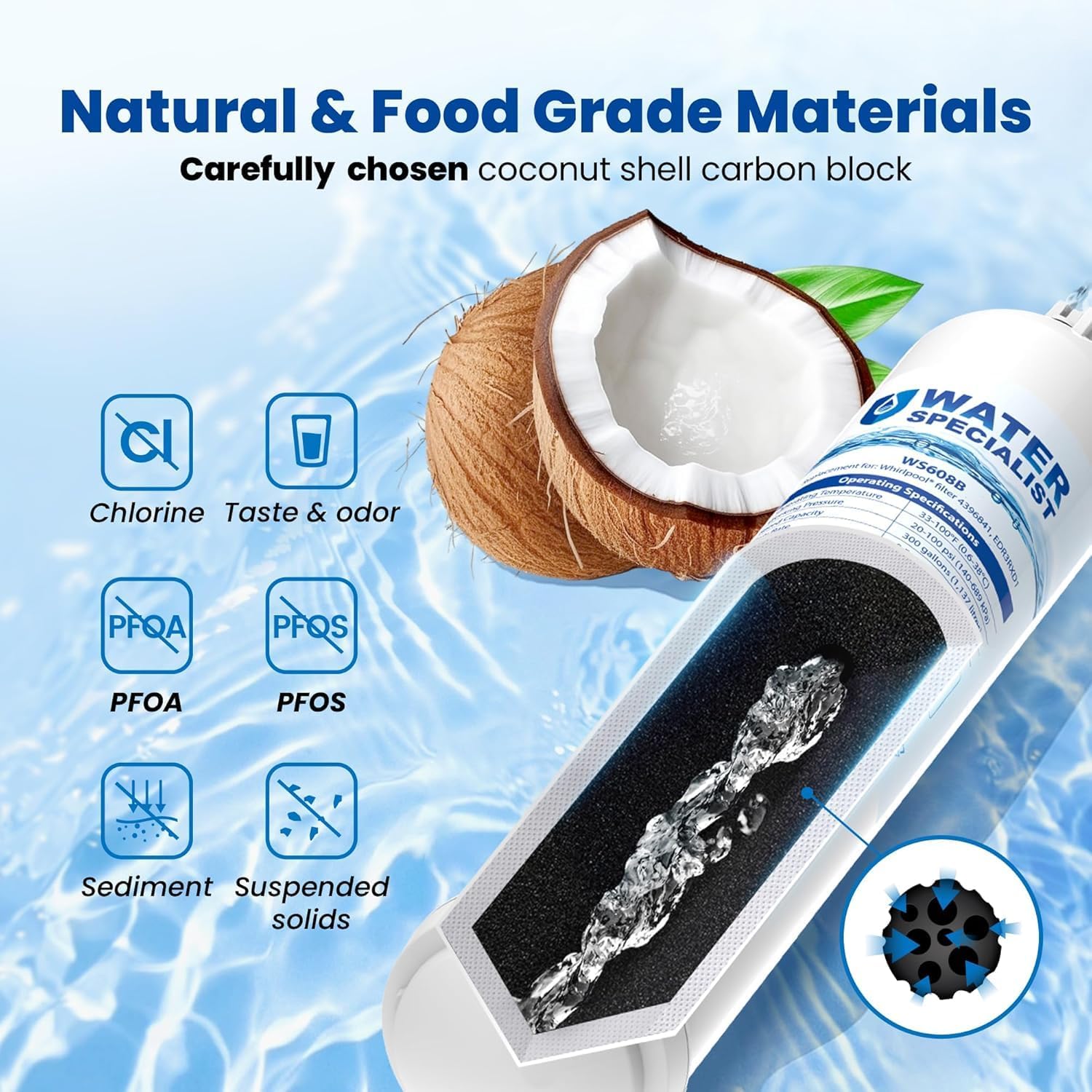 Confezione Da 3 Filtri Per L'acqua Di Ricambio Per Frigorifero Samsung DA97-17376B DA97-08006C - Foto 14