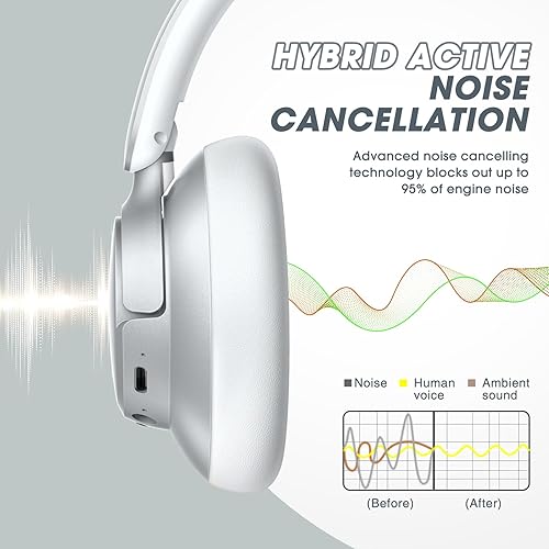 Miniatura 5 de BERIBES Auriculares Bluetooth híbridos con cancelación activa de ruido mejorados con modos transparentes, 65 horas de reproducción, auriculares