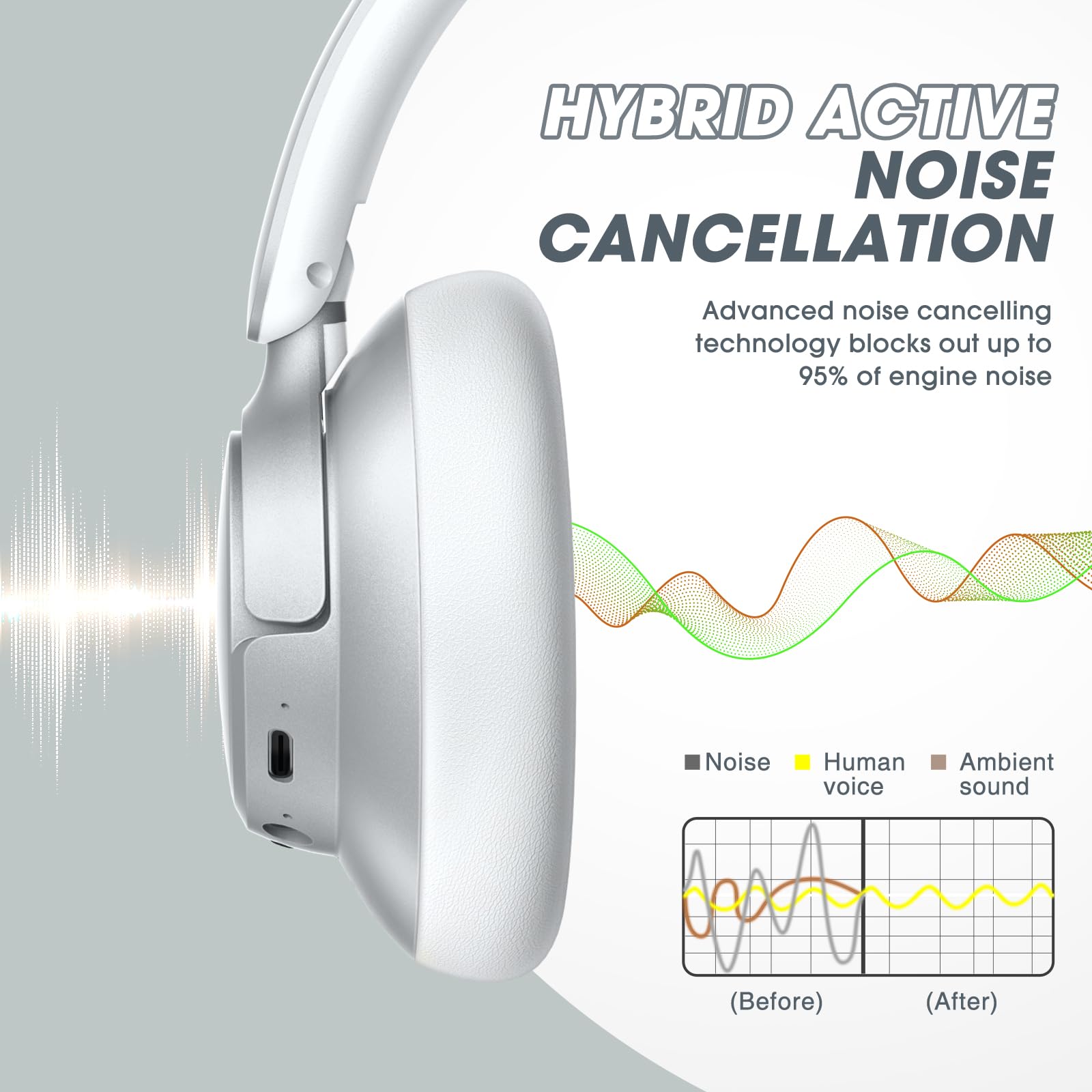BERIBES Upgraded Hybrid Active Noise Cancelling Wireless Headphones with Transparent Modes,70H Playtime Bluetooth Headphones Wireless with Mic, Deep Bass,3.5MM Cable,Soft-Earpads,Fast Charging-Silver