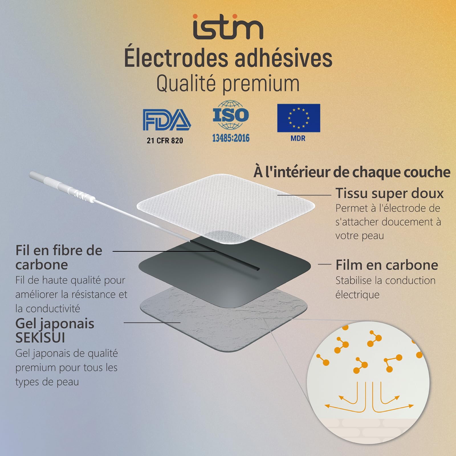 iStim EV-805 Électrostimulateur TENS & EMS – Appareil Digital 4 Canaux avec 16 Électrodes Réutilisables pour Douleur, Rééducation Musculaire et Thérapie Physique