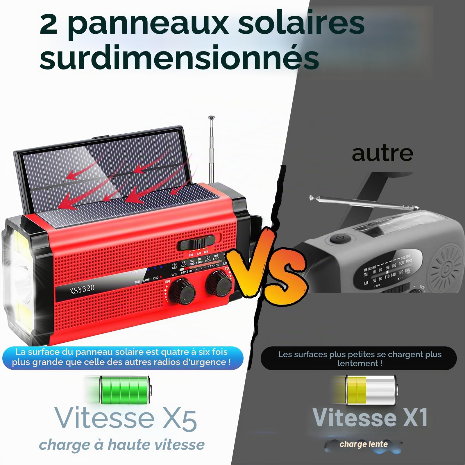 NOAA Radio d'urgence avec manivelle solaire portable SW/AM/FM pour la survie alimentée par batterie rechargeable, batterie remplaçable, horloge SOS alarme et lampe de poche (320 rouge)