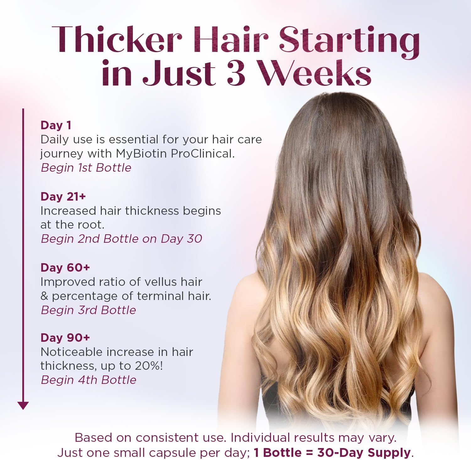 Purity Products MyBiotin ProClinical – Thicker Hair Starting in 3 Weeks & Fights Wrinkles - MB40X Patented Biotin Vitamin B7 Matrix w/Astaxanthin - 40X More Soluble vs Ordinary Biotin, 30 Veg Capsules - Image 3