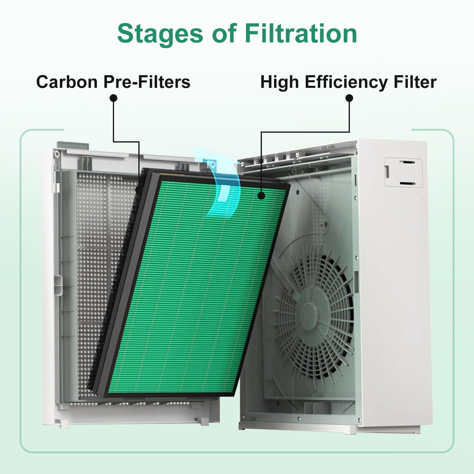 Kaulolado 2-Pack Replacement Filter Compatible with Coway Airmega 150 AP-1019C 2