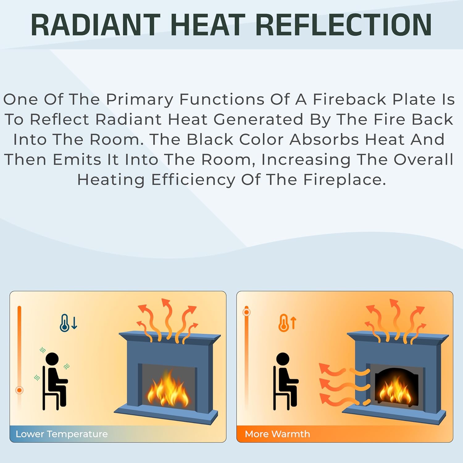 SIMOND STORE - Fire Back 26 Inch - Firebacks for Fireplace with Feet - Cast Iron Fireplace Reflector Plate for Heat Reflection and Wall Protection