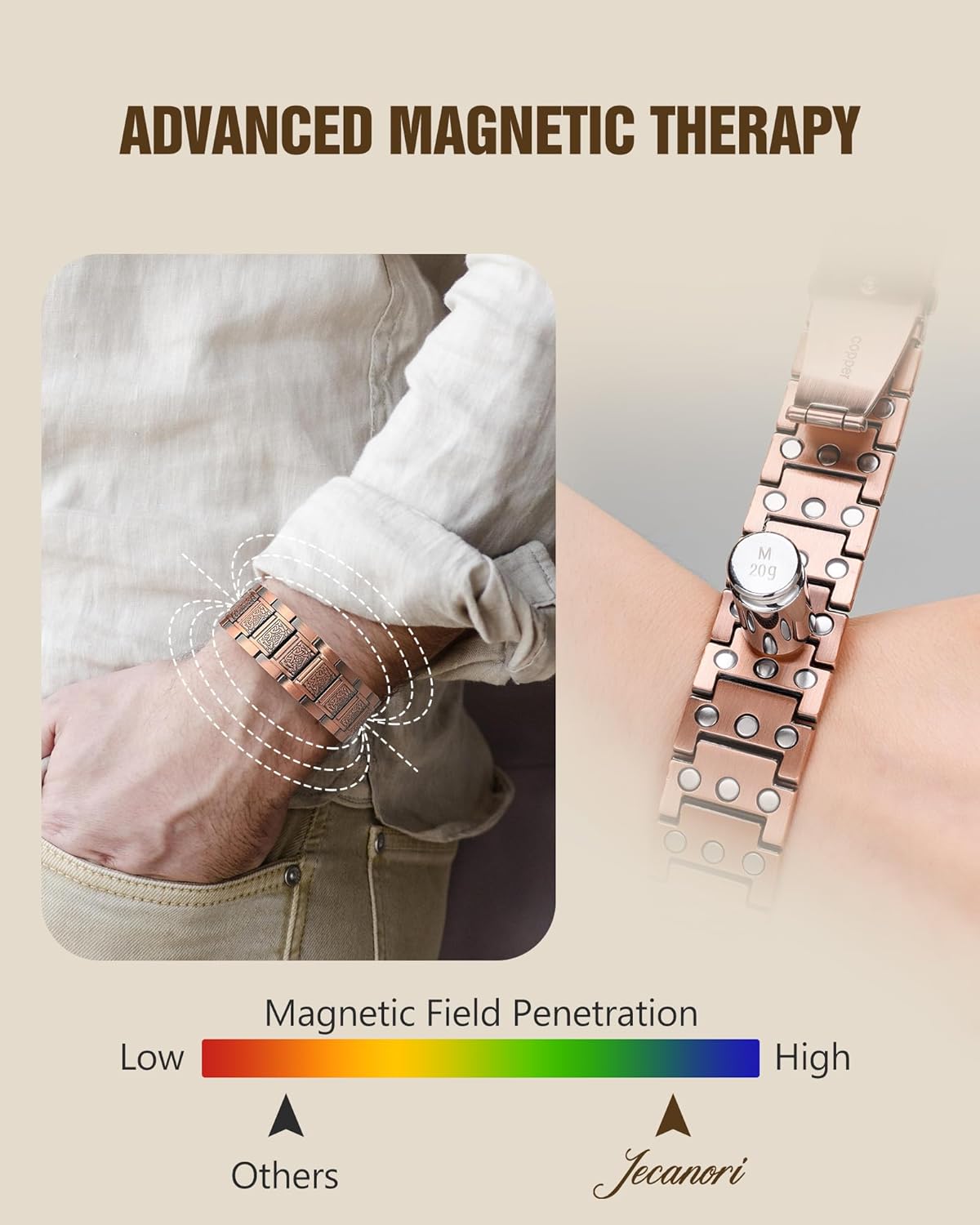 Jecanori 3X Strength Copper Magnetic Bracelet for Men,Pure Copper Bracelet Included Sizing Tool, Ideal Gift - Image 4