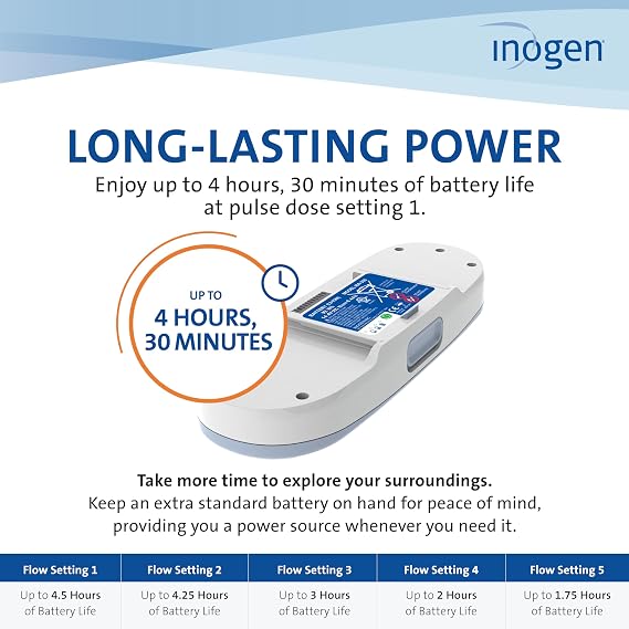 Inogen One G3 Standard (8-Cell) Battery - Portable Replacement Battery - Oxygen Accessory - for The One G3 1.3 lbs. 8.75 x 3.0 x 1 in.