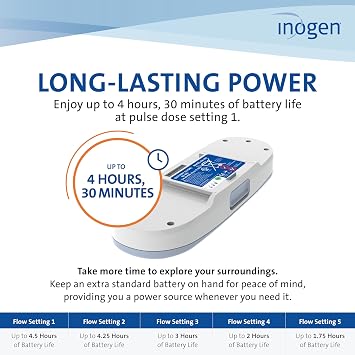 Inogen One G3 Standard (8-Cell) Battery - Portable Replacement Battery - Oxygen Accessory - for The One G3 1.3 lbs. 8.75 x 3.0 x 1 in.