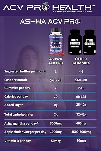 Miniatura 2 de Ashwa ACV Pro Health - Gomitas de vinagre de sidra de manzana sin azúcar con Ashwagandha, dieta cetogénica avanzada, suplementos para aliviar el