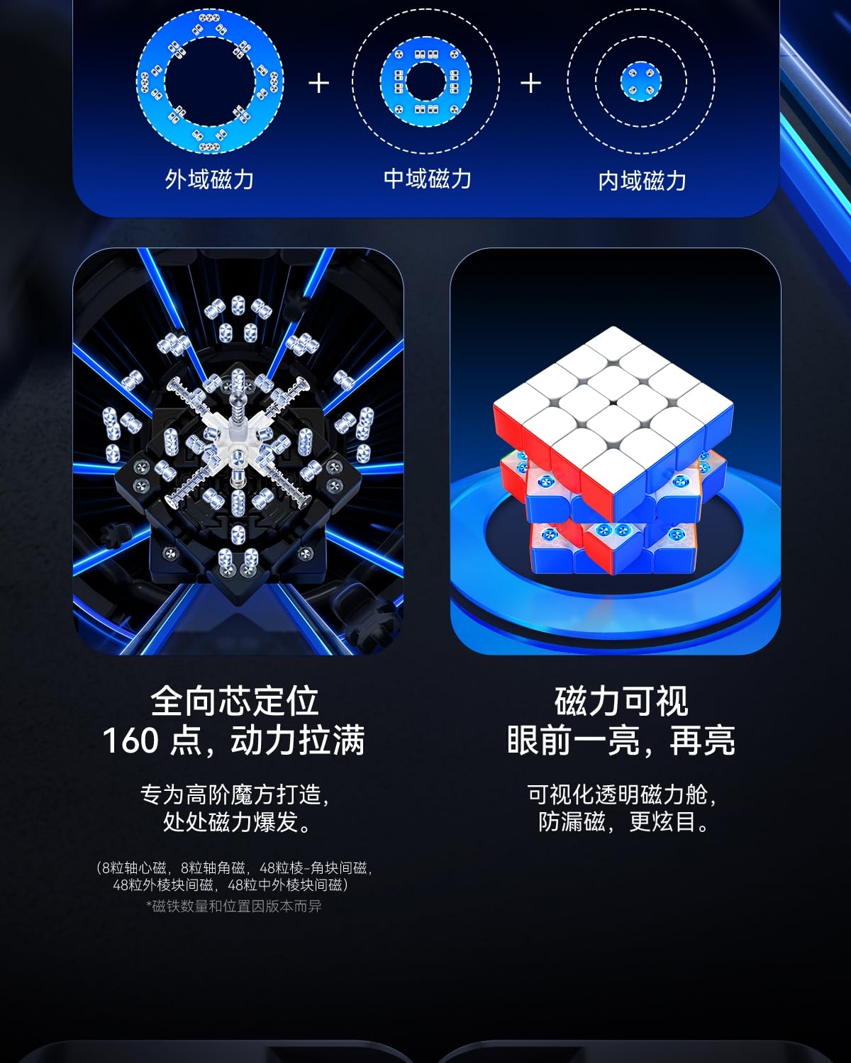 GAN 460 M V2 UV 4 x 4 Cubo de Rubik Puzzle Stickerless Ganso 64 piezas 2.3 x 2.3 x 0.1 pulgadas Magnetic Speed Puzzle GAN460 V2 Cubo