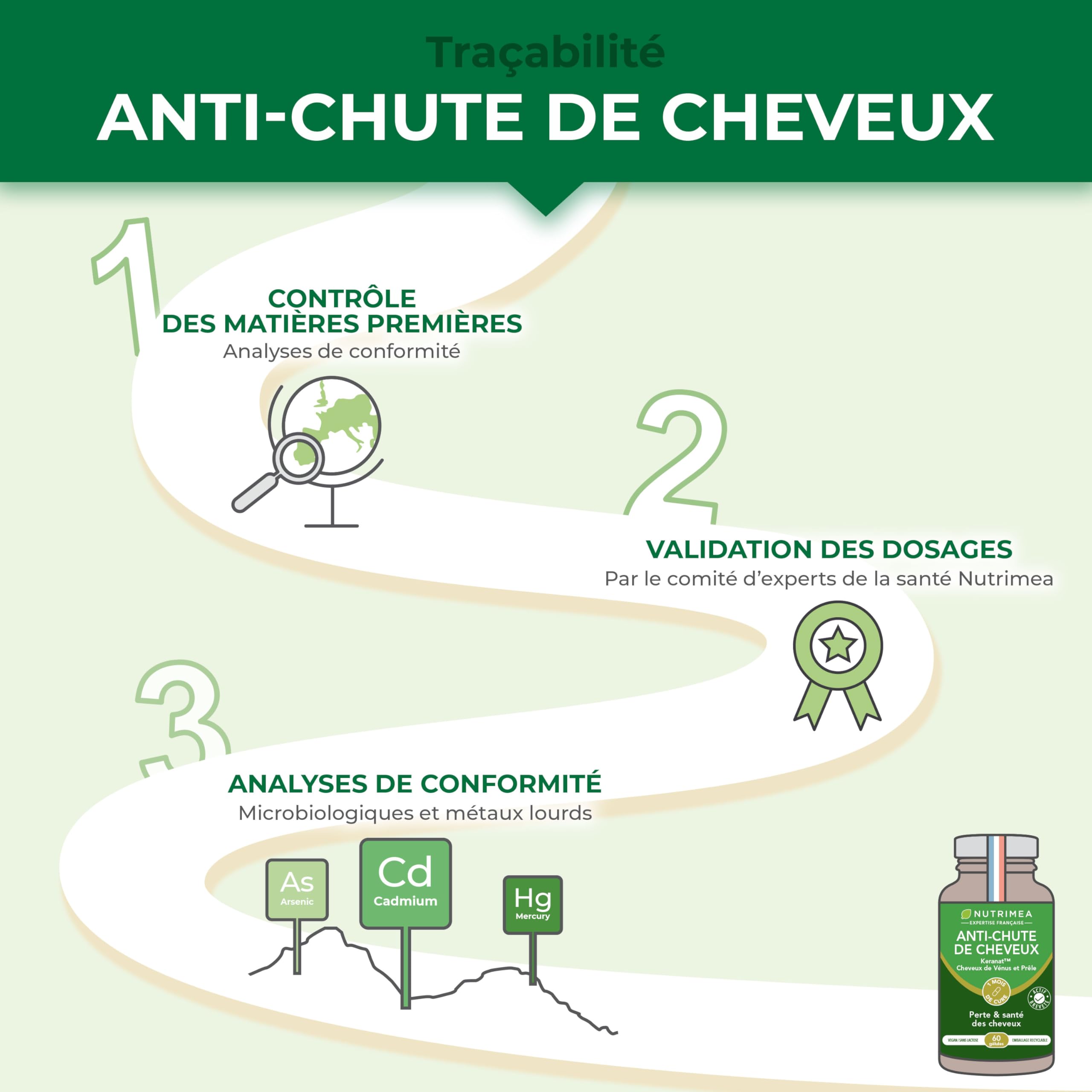 ANTI CHUTE DE CHEVEUX - Pousse et Fortification des Cheveux - Actif Breveté Keranat™ - Cheveux de Vénus, Prêle - Zinc, Sélénium et Biotine - 60 Gélules - Nutrimea - Fabrication Française