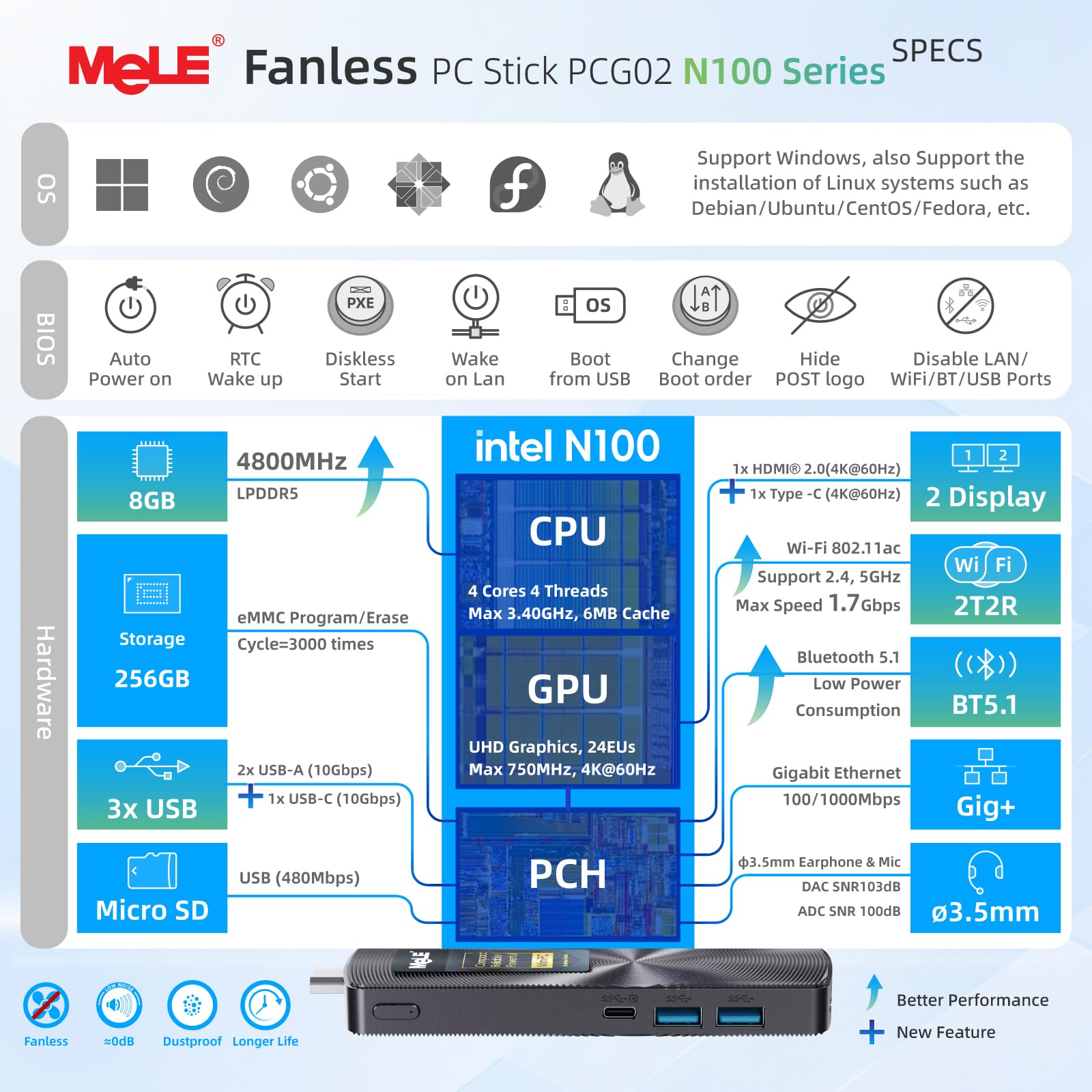 Mele PCG02 N100 Mini PC Stick USB-C senza ventola doppio display HDMI 4K WiFi 5 BT5.1 GbE 8GB 256GB