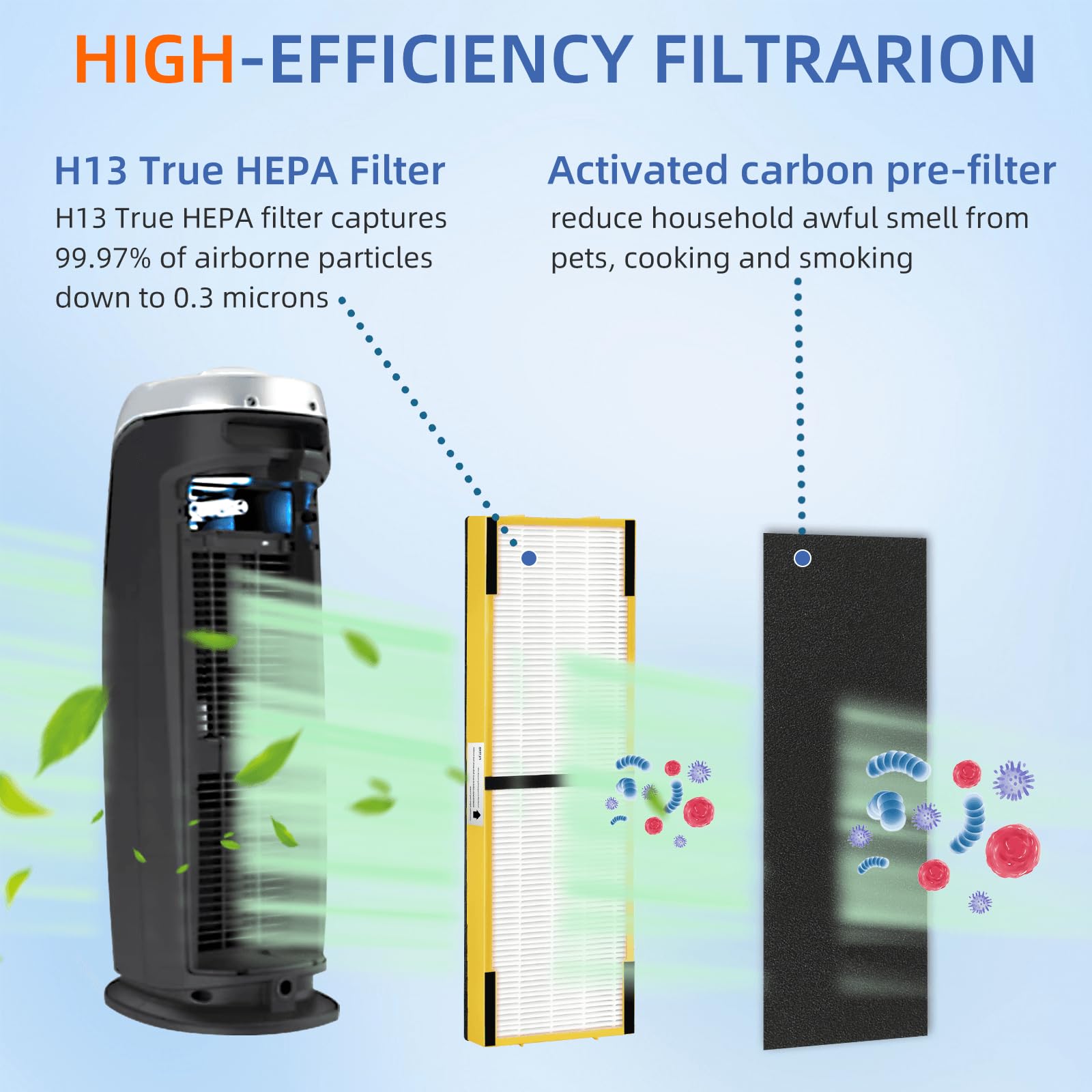 FLT4825 HEPA Filter B Replacement for Germ Guardian Air Purifier