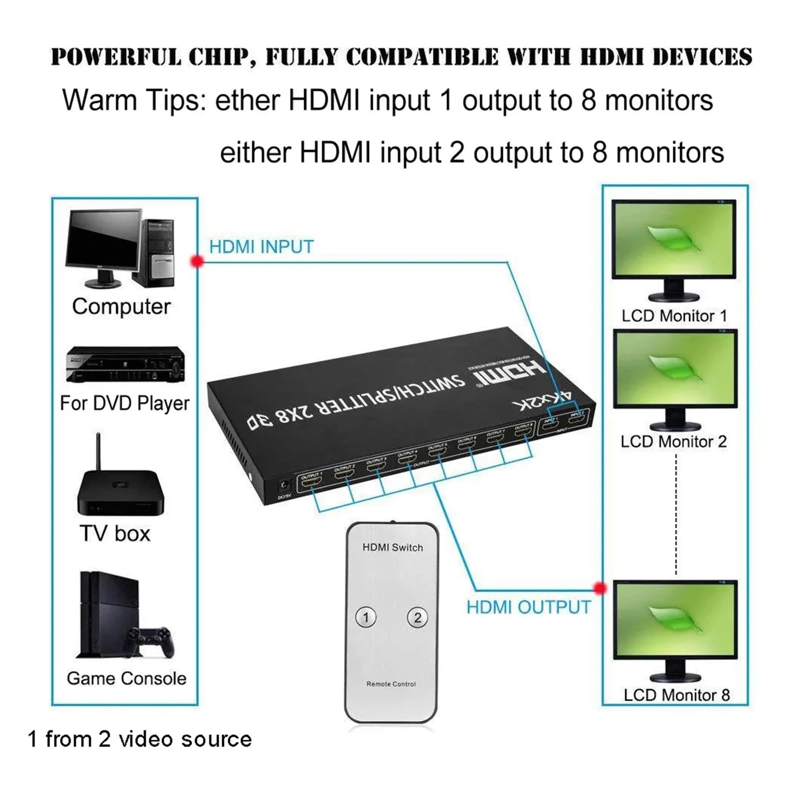 Convertitore Digitale, Selettore di commutazione 4K 3D 2x8 2 in 8 out Splitter 1 a monitor schermo display