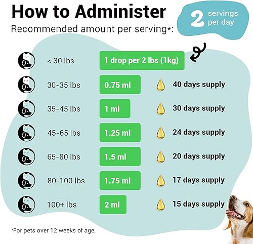 Miniatura 7 de Cardo mariano, soporte hepático para perros, apoya la función renal para mascotas, desintoxicación, apoyo hepático, con Wild Alaskan