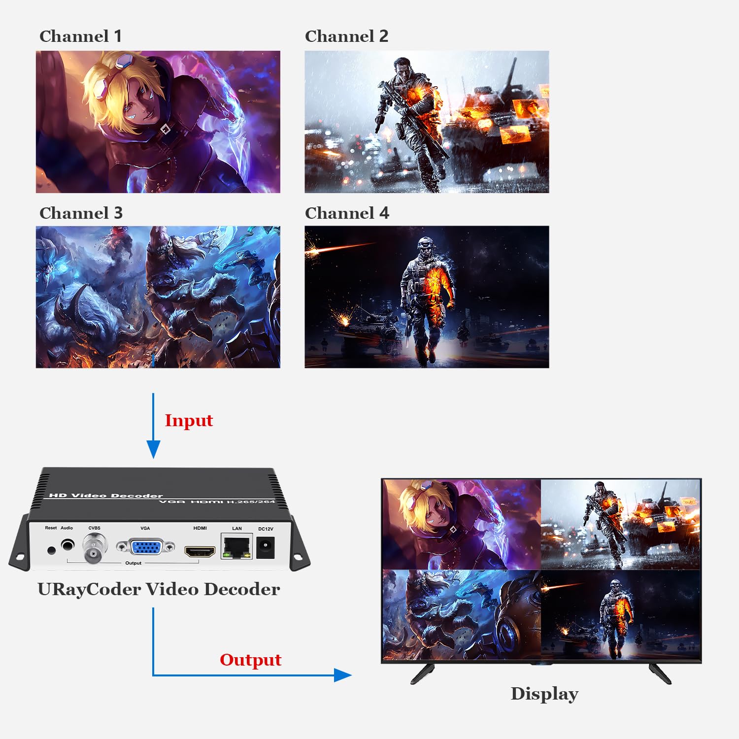 Snapklik.com : H265 H264 IP Video Decoder HDMI VGA CVBS Video Audio ...