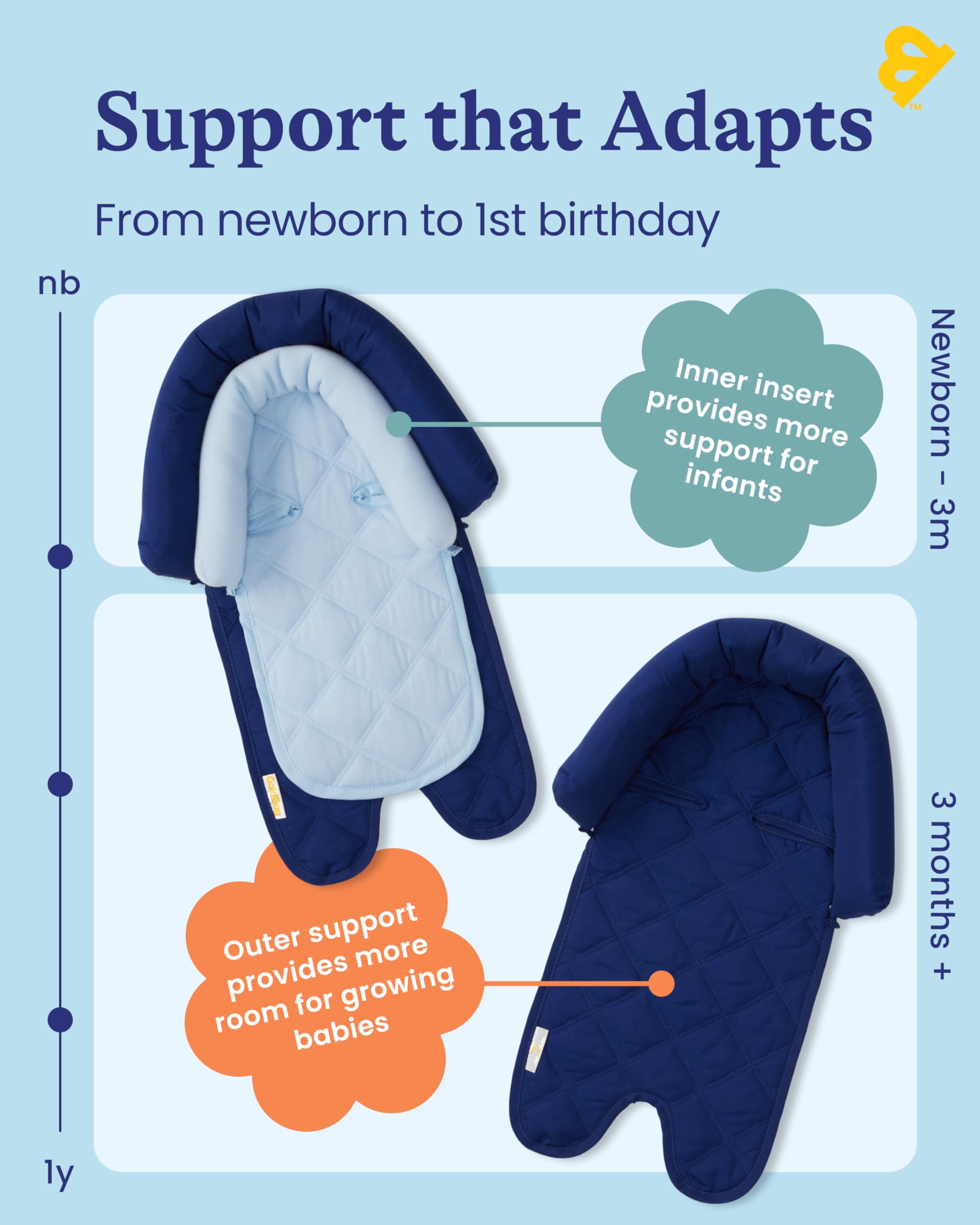 Travel Bug Soporte para la cabeza 2 en 1 para bebés y niños pequeños, soporte para la cabeza para asientos de coche, cochecitos y rebotadores, color azul