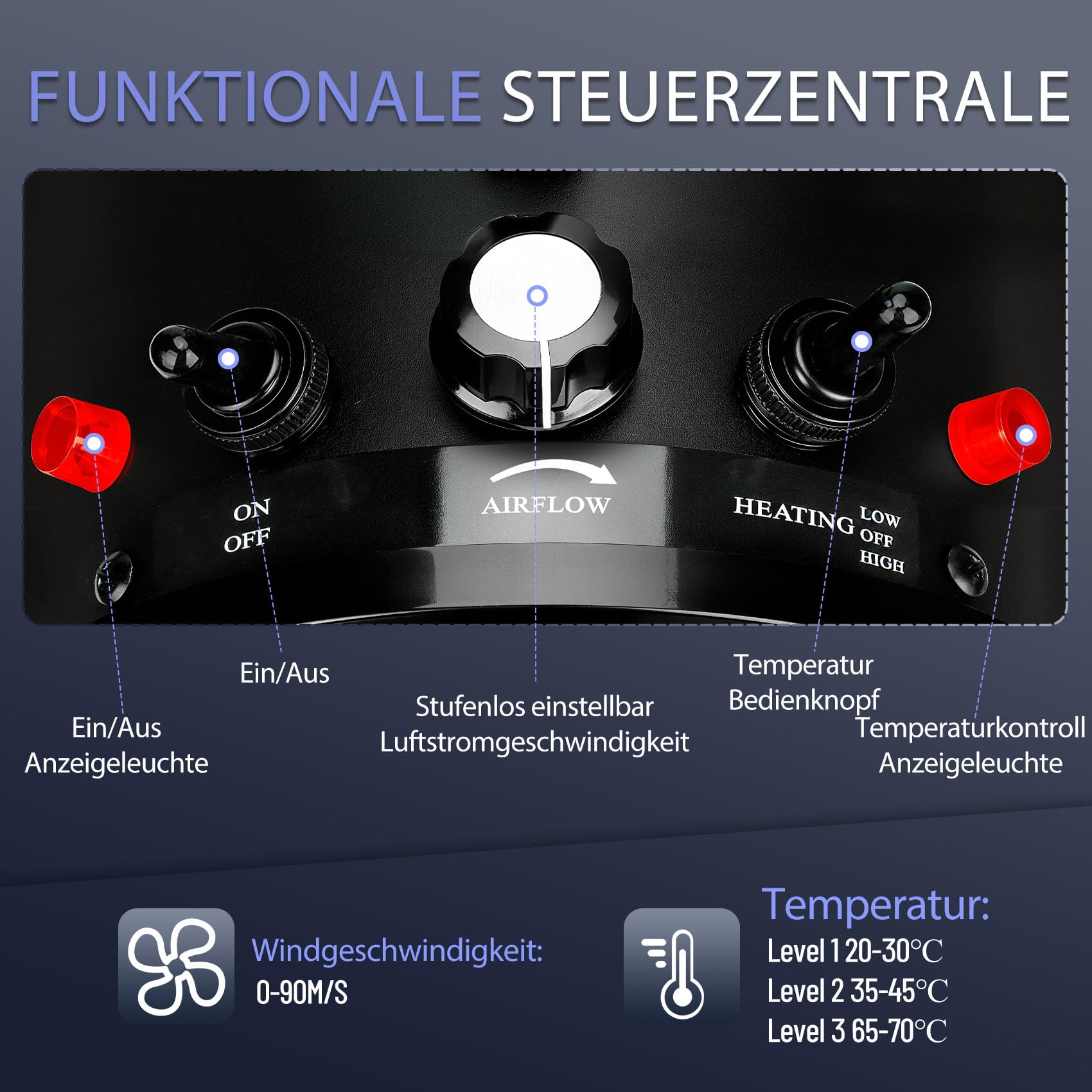 Hundefön 4,3PS/3200W mit 3 Temperaturstufen, stufenlos regelbarem Luftstrom und 5 Aufsätzen – Professioneller Hundetrockner für Haustierpflege