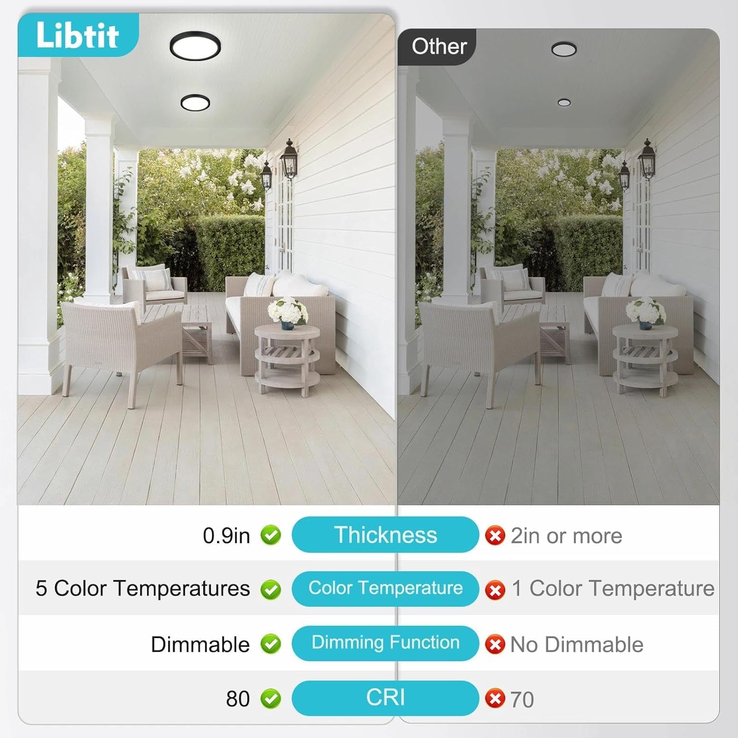 libtit 4Pack 7inch LED Flush Mount Ceiling Light, Dimmable & 5Color Temperatures (3000K-6500K), 15W Round Slim Black Light Fixture for Closet Hallway Kitchen Bathroom Laundry