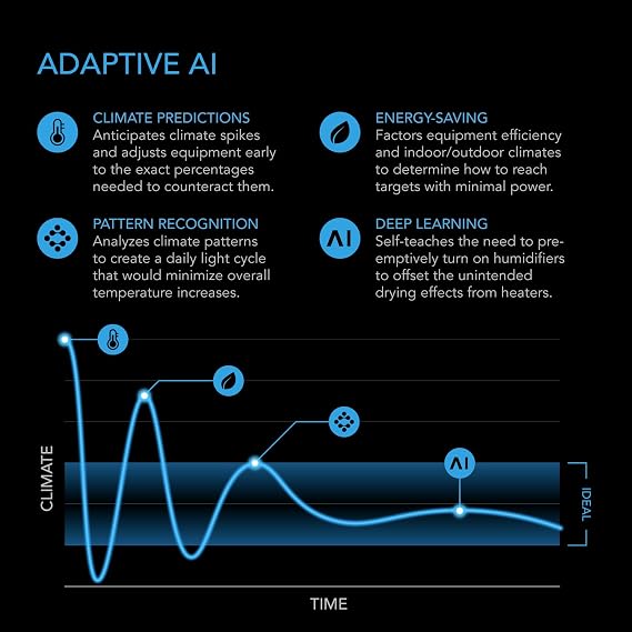AC Infinity Controller AI+ with CO2 Sensor Bundle AI-Powered Learning.