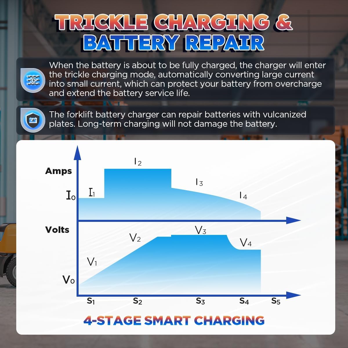 Forklift Battery Charger 24V 20A Trickle Charging Pallet Jack Battery Charger 24 Volt Forklift Charger with 16FT Cable for 24V Electric Pallet Jack, Stacker, Floor Scrubber, Scissor Lifter