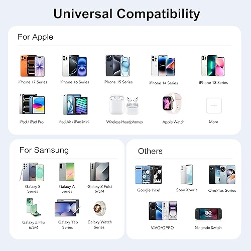 Miniatura 8 de Bloque del cargador del USB C, 6 puertos USB C cargador de carga rápida bloques de ladrillo,