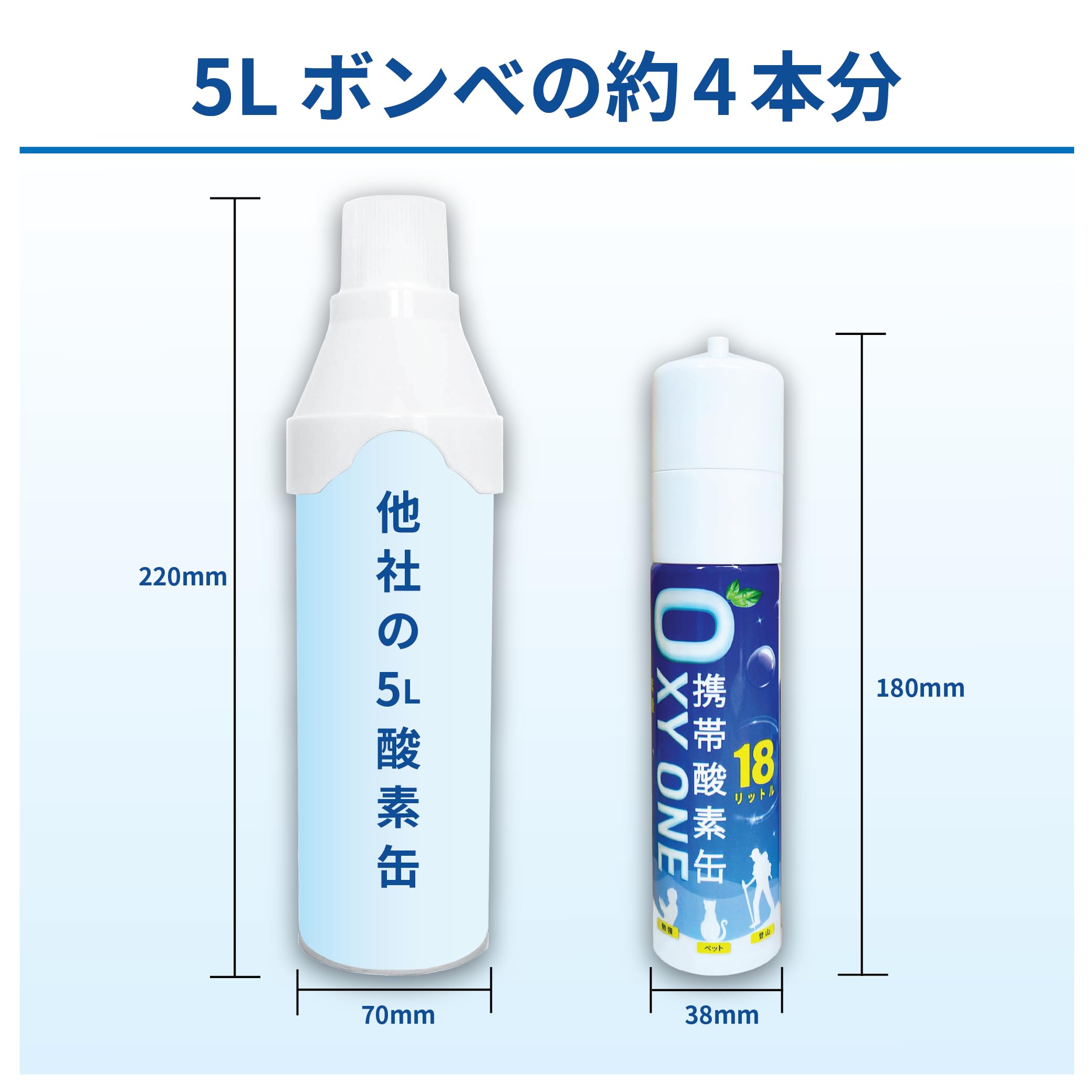 酸素ボンベ　酸素瓶 災害対策 酸素ボンベ計算機 | まえあしラボ