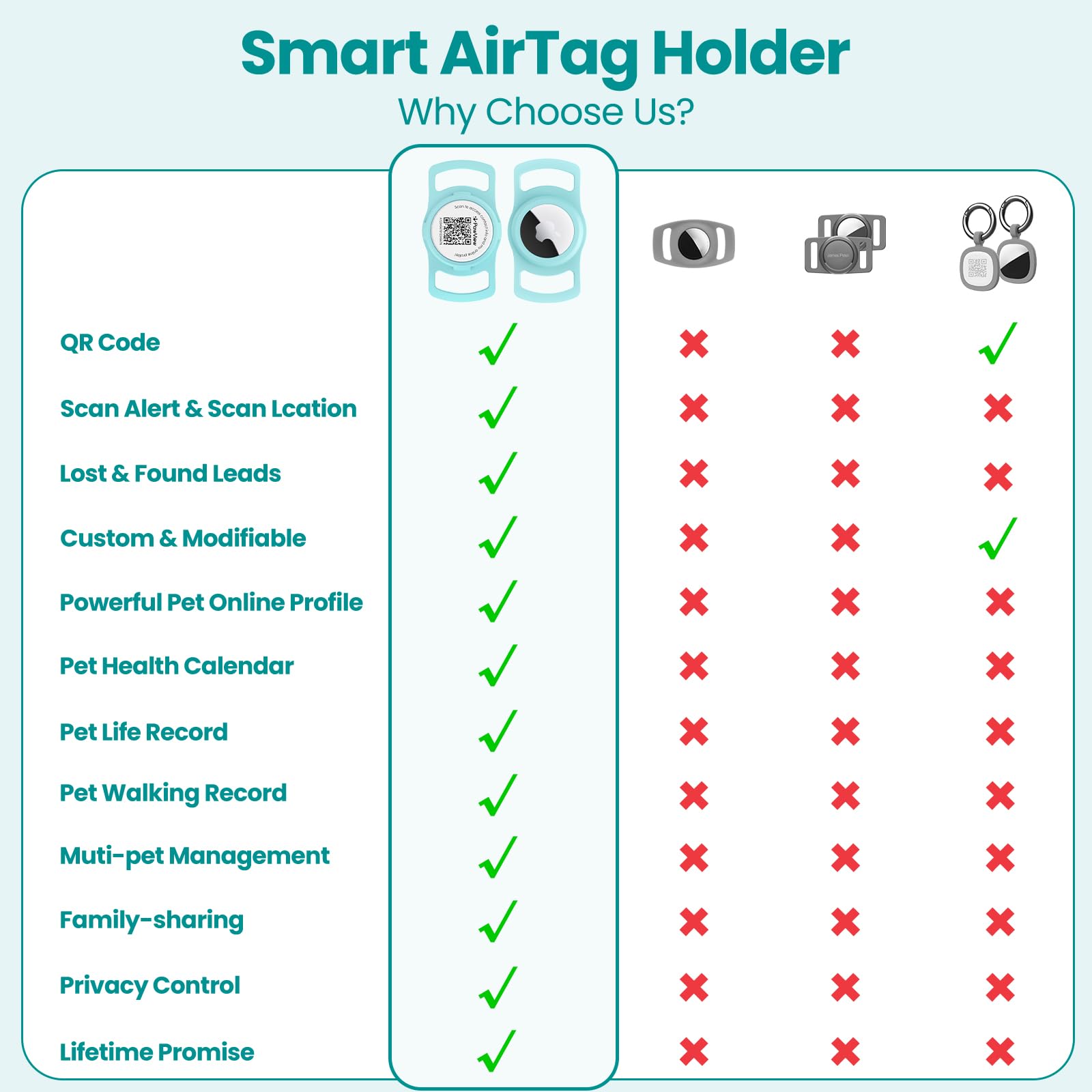 PawView AirTag Dog Collar Holder & Free App. Cat Tracker - Image 2