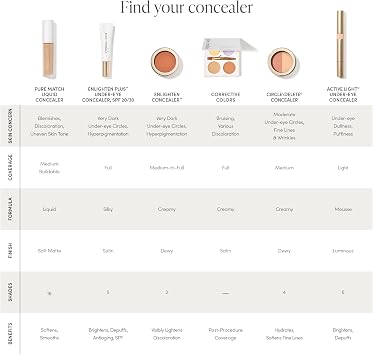 Jane Iredale PureMatch Likit Kapatıcı