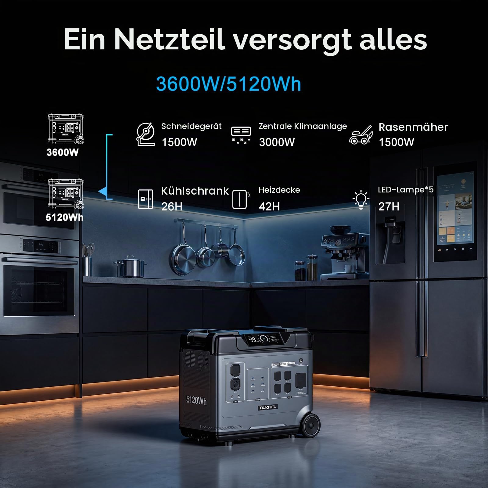OUKITEL P5000 Plus Powerstation 5120Wh Notstromaggregat Solar für Haus
