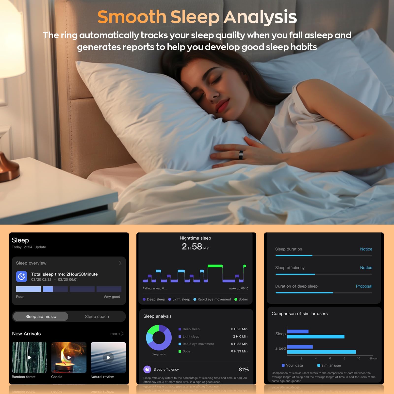 Free Shark Smart Ring with Sleep Monitoring, Step Counting, Heart Rate, for iPhone and Android, No Subscription Fee, IP68 Waterproof Health Tracker (Gold, 8)