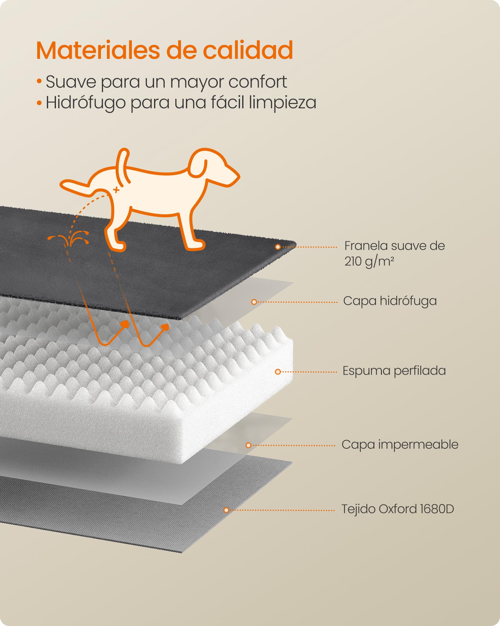 Feandrea Cama para Perros, Sofá de Franela con Espuma de Soporte, Forro Impermeable, Funda Extraíble Lavable, Fondo Antideslizante, 104 x 69 x 17 cm, Gris Plomo, Colección Blomfy PGW323GN01