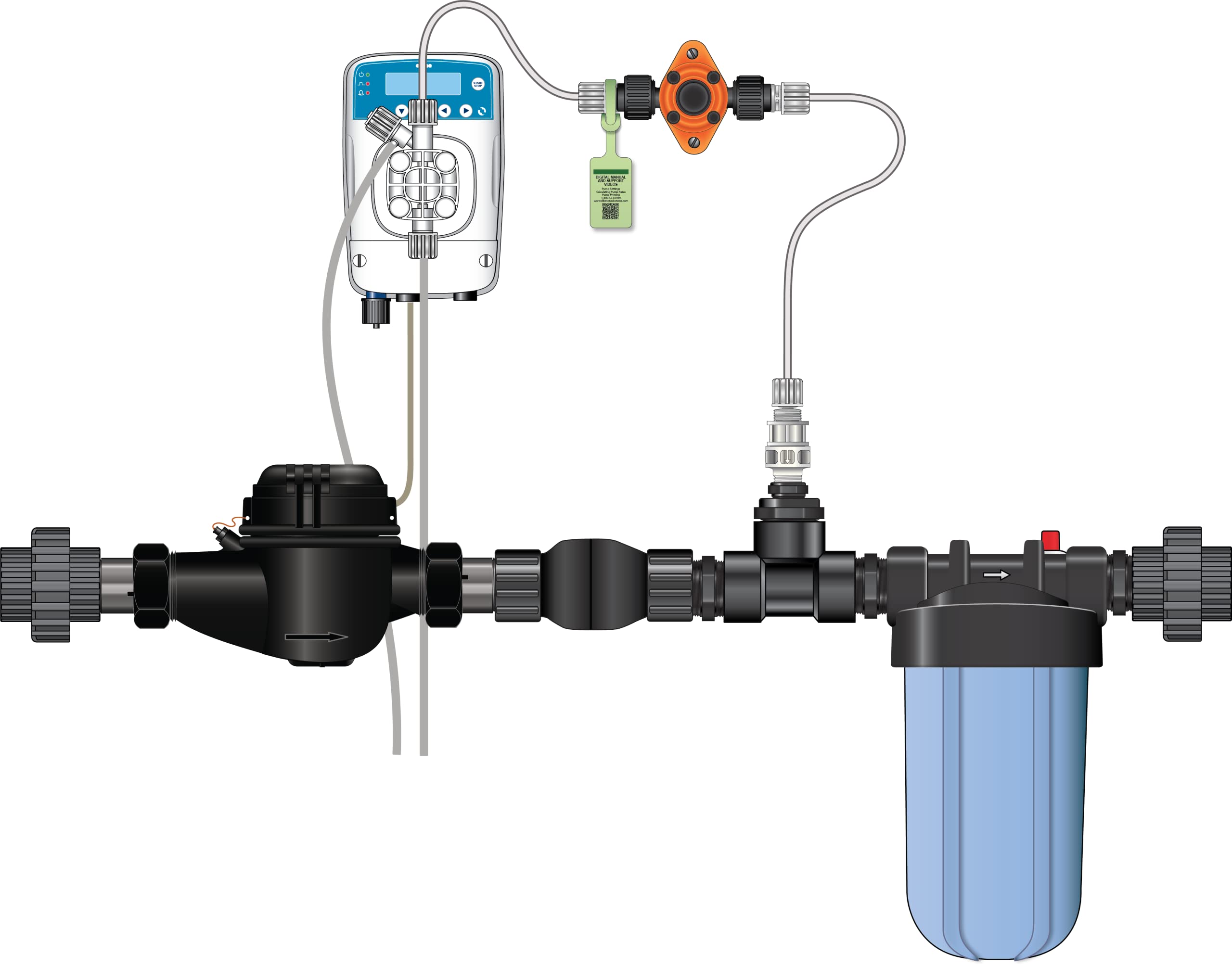 DosatronEtatron eOne Micro-Dosing Pump 1.5 in - Assembled Panel (Left to Right)