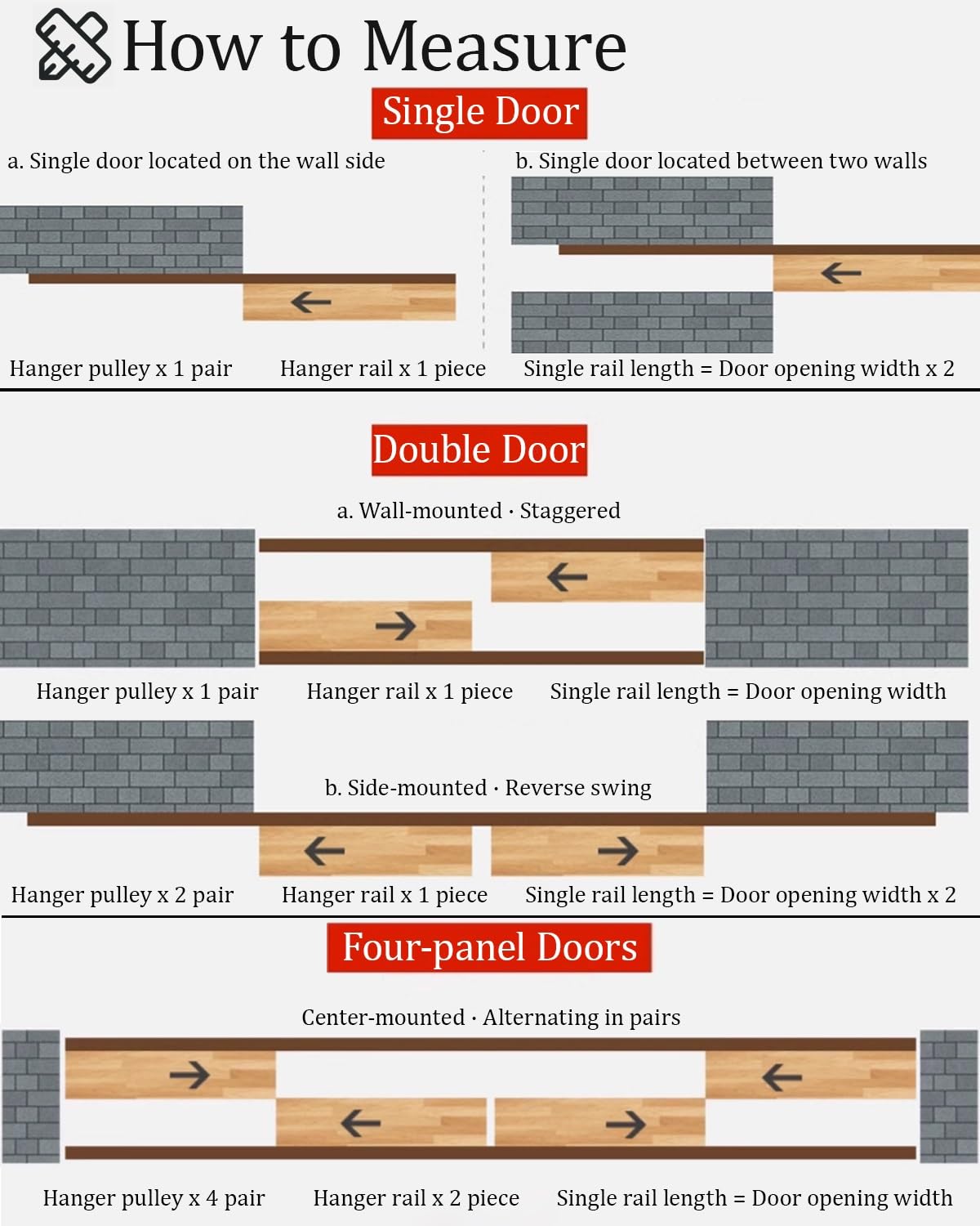 Ścieznik do Drzwi Przesuawnych Zestaw Okuć do Drzwi Przesuwnych Typu „barn Door” z Podwójną Szyną (system Mijany) Na Dwoje Drzwi, Zamienny Prowadnik(130cm/51.1inch)