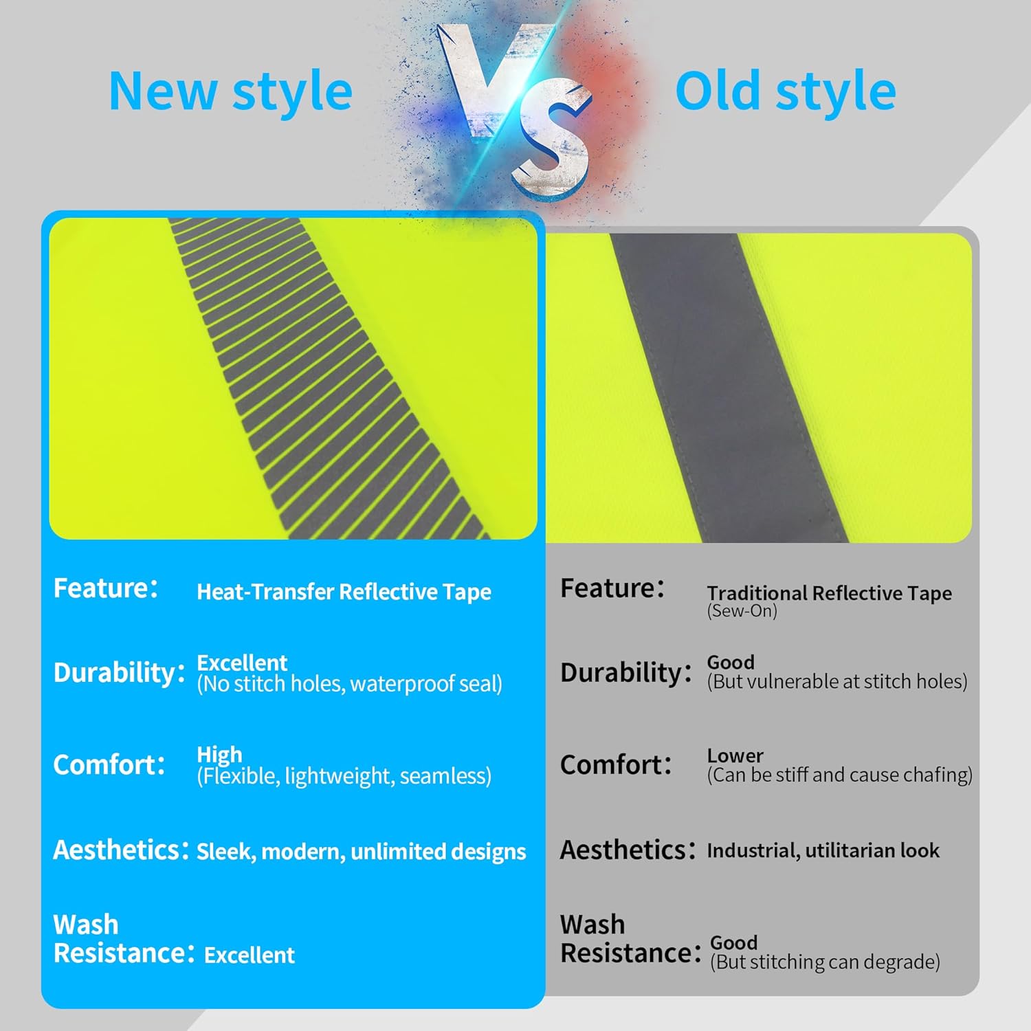 W&H Men's Hi Vis Long Sleeve Safety Shirts, ANSI Class 3 Reflective Workwear, UPF 40+ Heat Transfer Tape, Eco-Friendly, 3PK - Image 3