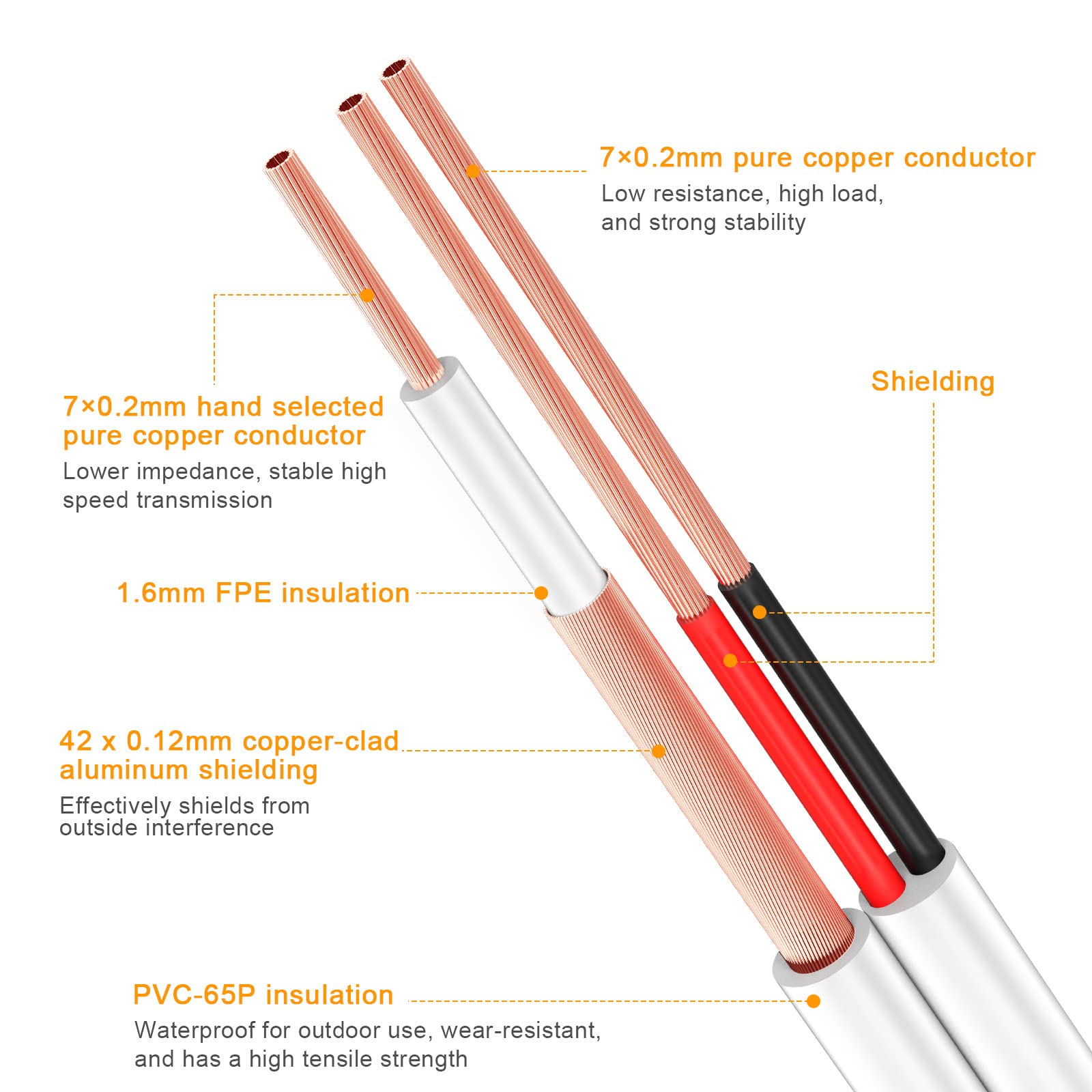 Bnc Cable 200ft All-in-One Siamese BNC Video and Power Security Camera Cable BNC Extension Wire Cord with 2 Female Connectors for All Max 5MP HD CCTV DVR Surveillance System (200ft Cable, White)