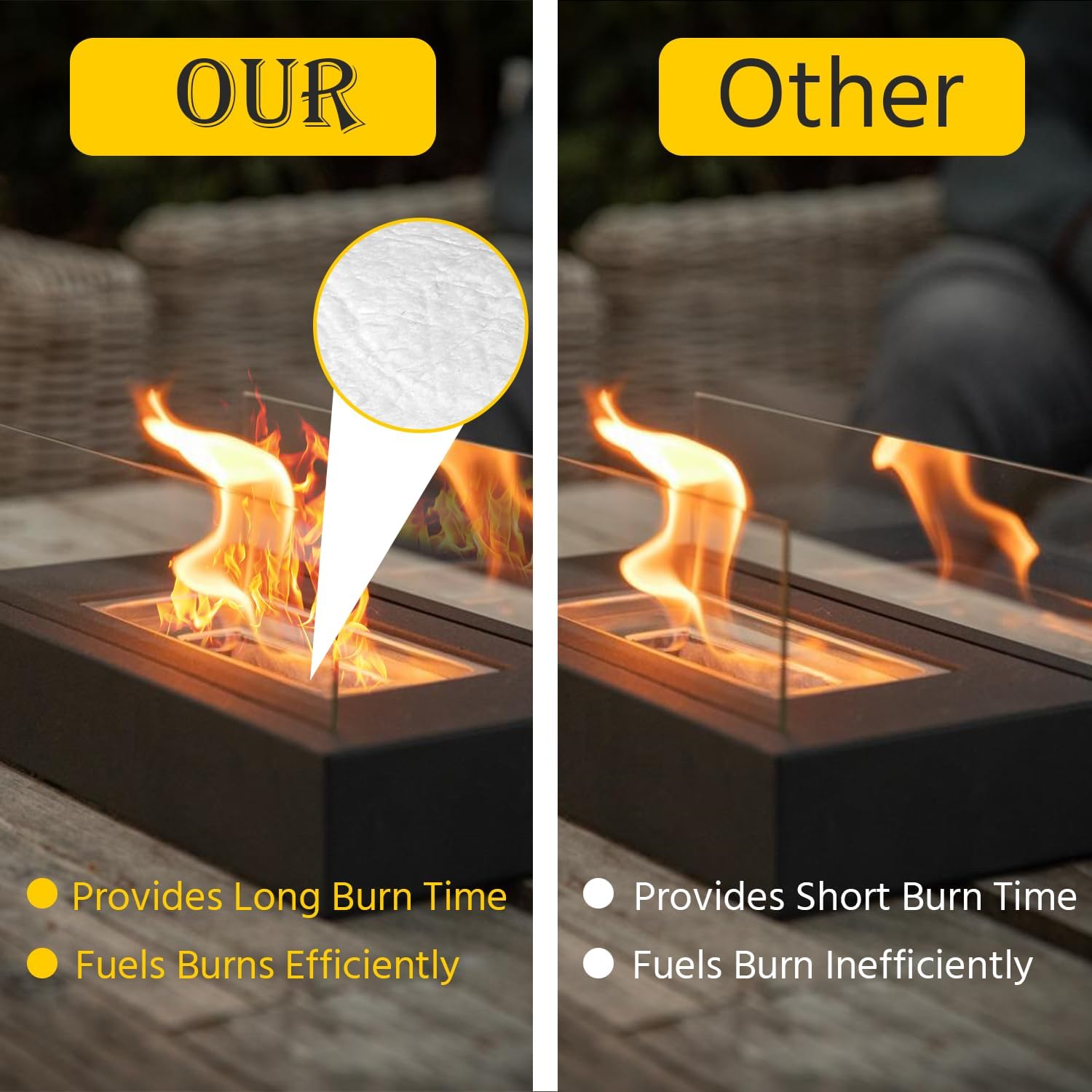 Ceramic Wool Wick for Tabletop Fire Pit - 4 Pack Ceramic Wool Sponge to Extend Burn Time, Ceramic Fiber Insulation for Bioethanol Fuel Fireplaces, Portable Tabletop Fire Pits, 12" x 8" x 2" Thick