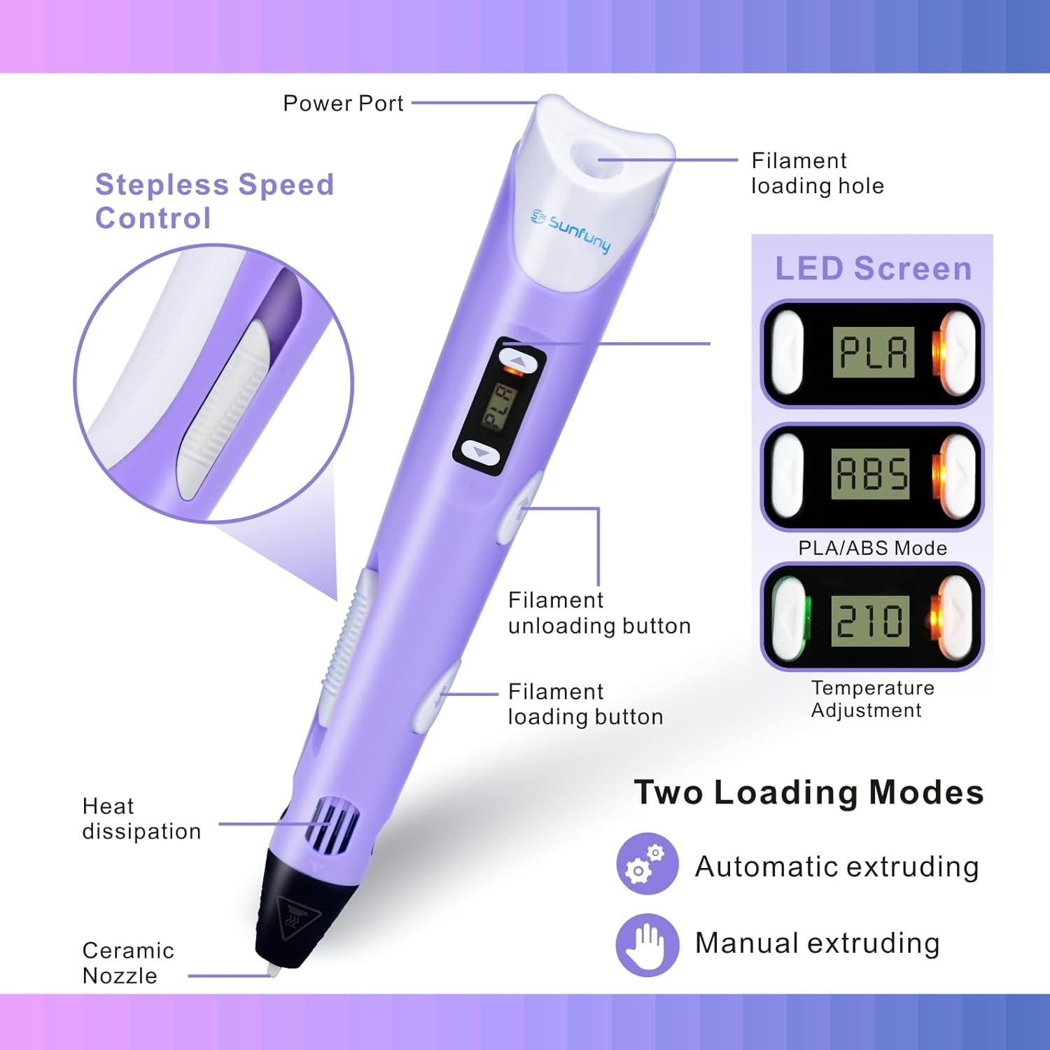 Diagram of the 3D pen highlighting its features: power port, filament loading hole, LED screen, temperature buttons, loading/unloading buttons, speed control, heat dissipation, and ceramic nozzle.