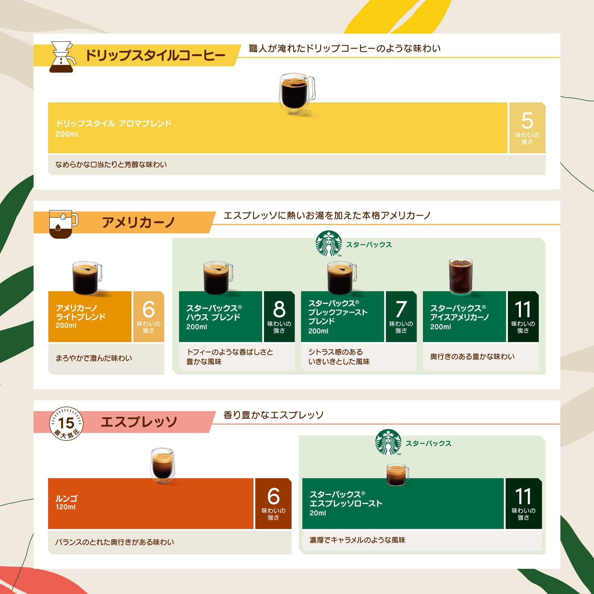 Amazon.co.jp: ネスカフェ ドルチェ グスト ネオ専用 アメリカーノ