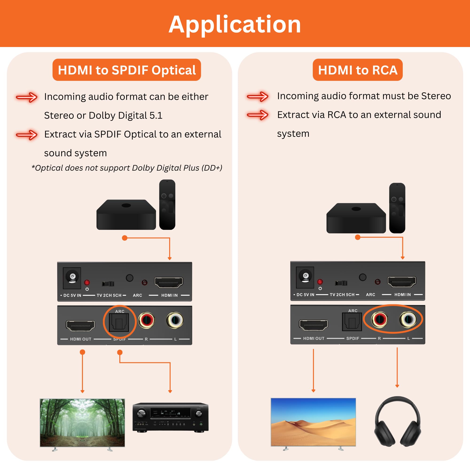 J-Tech Digital Estrattore audio HDMI 4K a 60Hz con ARC, convertitore da HDMI a RCA e ottico, supporto Dolby Digital/DTS Stereo per TV, console di gioco, Blu-ray, laptop [JTECH-AE4KA]