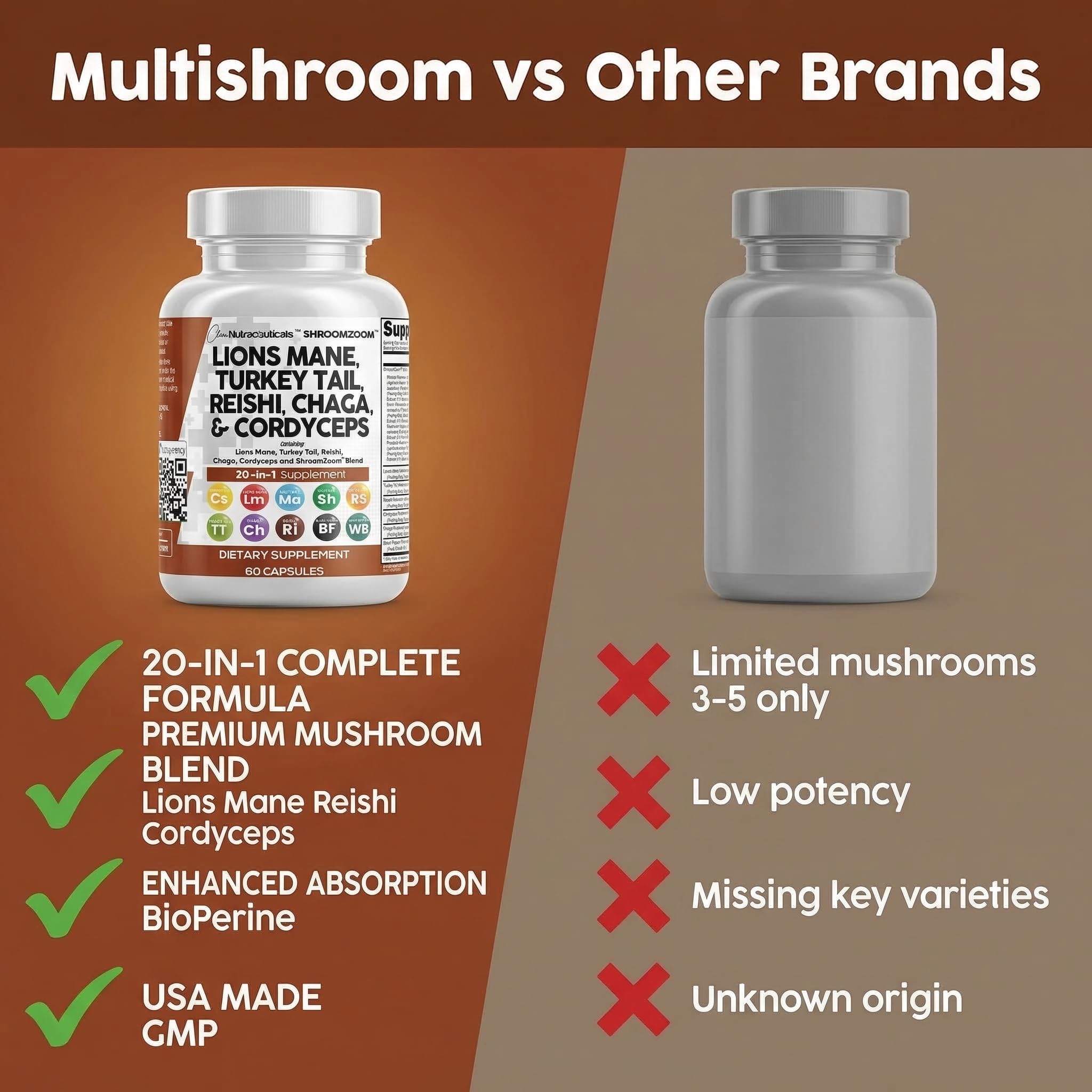 Clean Nutraceuticals Lions Mane 20in1 Mushroom Supplement with Turkey Tail Reishi Cordyceps Chaga Maitake Meshima Poria Cocos Shiitake Oyster Porcini Enoki - 1 Pack — Amazon image 7