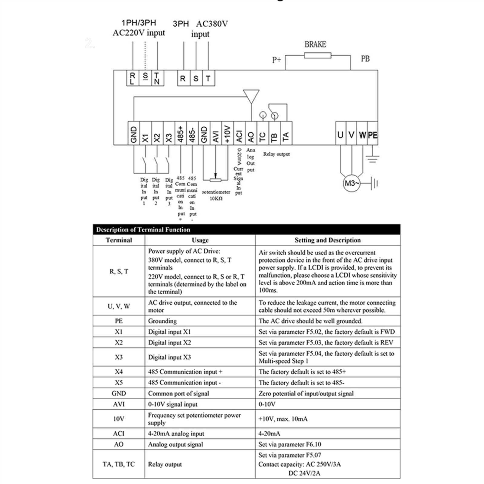 Vfd 0,75 kw 380v Variable Frecuencia Drive Frecuencia Inversor de Frecuencia Trifásico Control de Velocidad Motor de Arranque Suave RS485