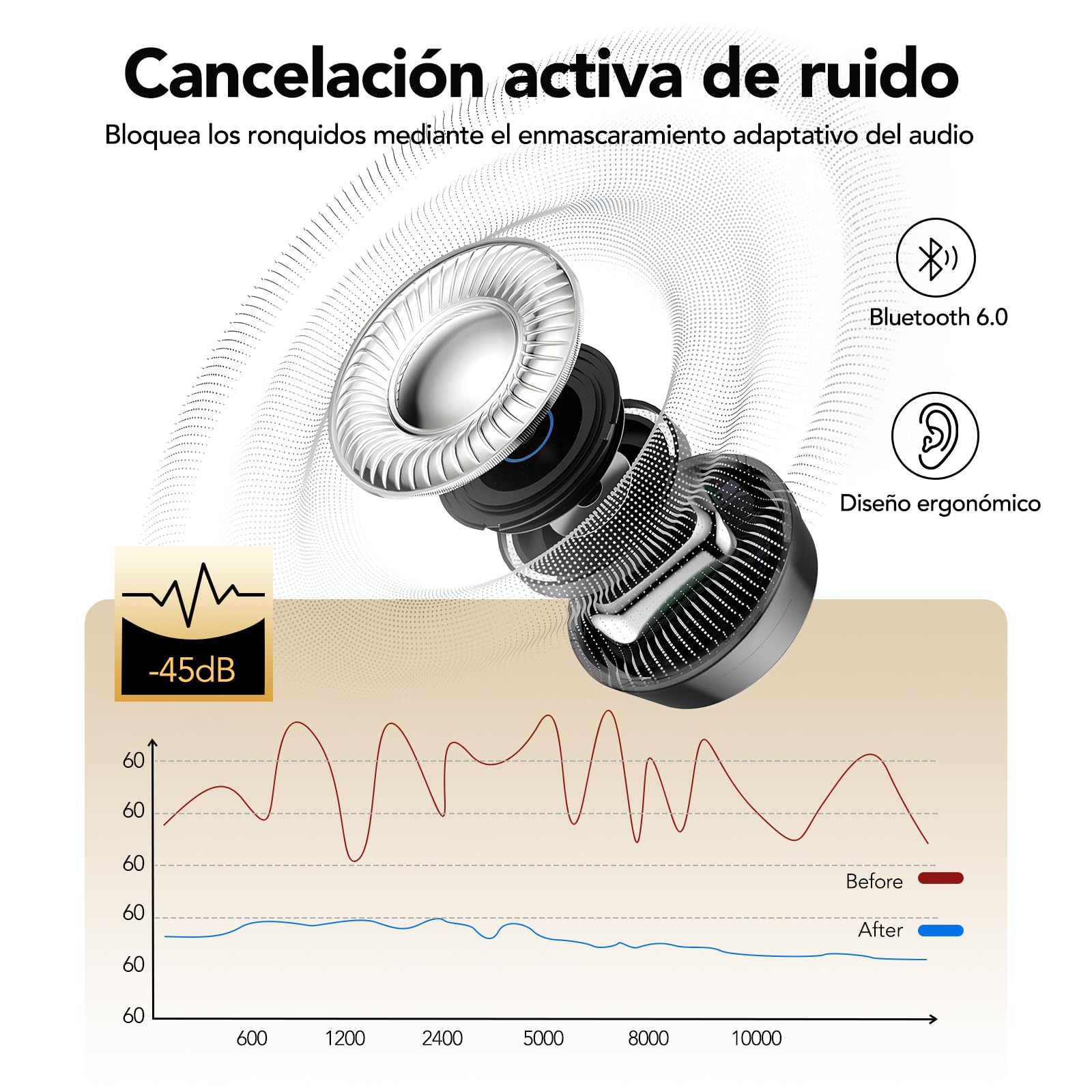 MINISO MS217 Auriculares para Dormir, Auriculares Traductor en Tiempo Real | 165 idiomas con APP, Cancelación de Ruido, Bluetooth 6.0 & 48h Autonomía, Almohadillas Suaves para Viajes, Trabajo y Dormir