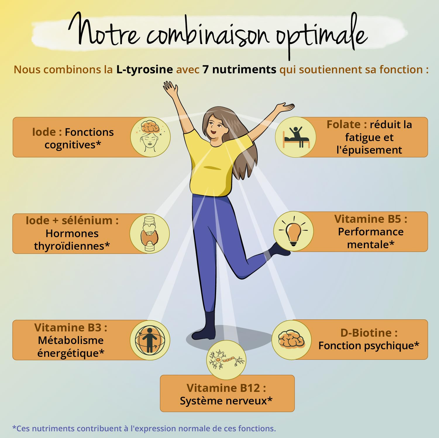 Vegavero L-Tyrosine Plus 1200 mg | THYROIDE* | Avec Iode, Selenium et Vitamine B | Énergie + Fatigue Mentale | 180 Gélules | VEGAN et SANS ADDITIFS