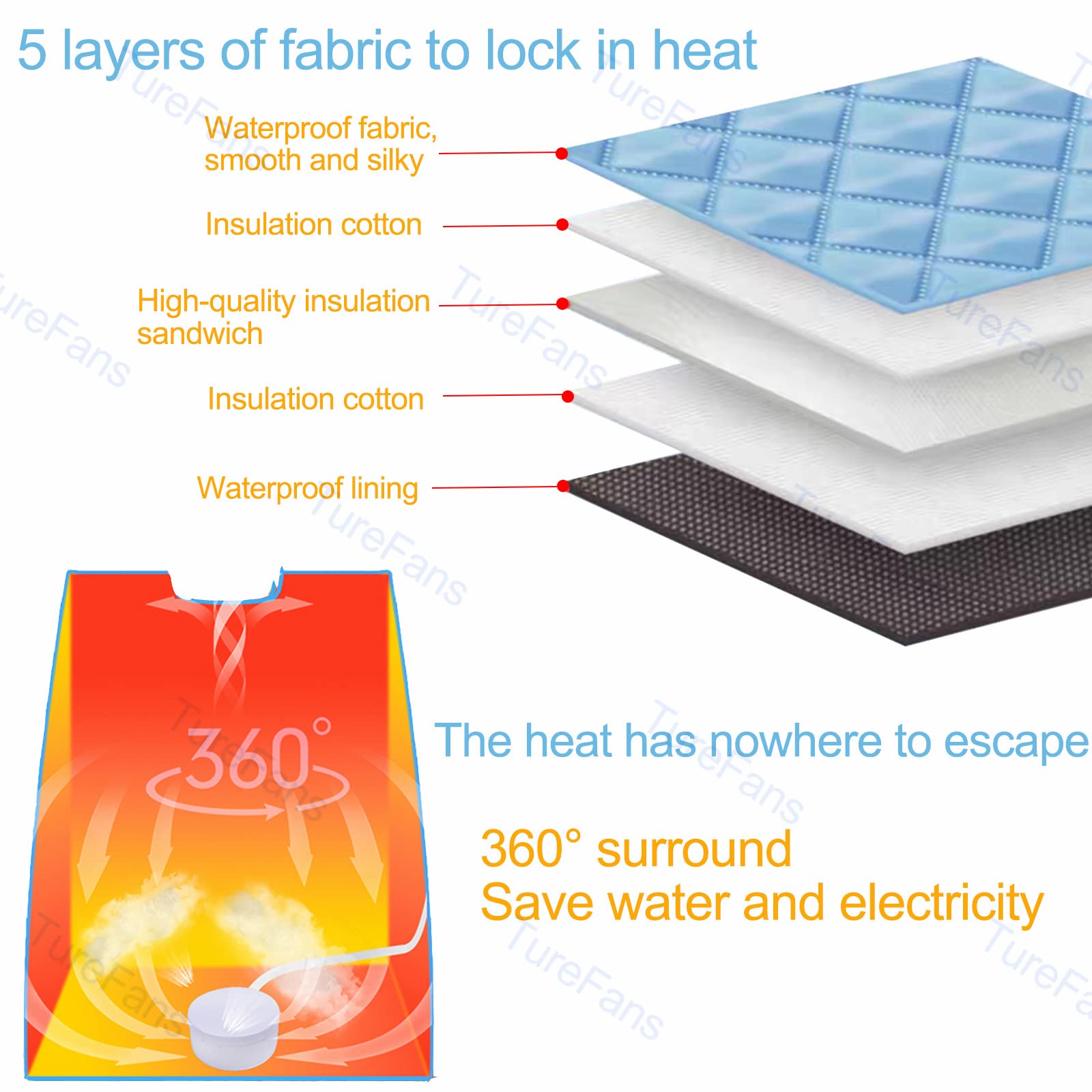 sauna portatile, sauna a vapore domestica, 1000 W, regolabile (livello di temperatura e tempo), la temperatura più alta è di circa 60 ℃, con un telecomando (vapore,nero)