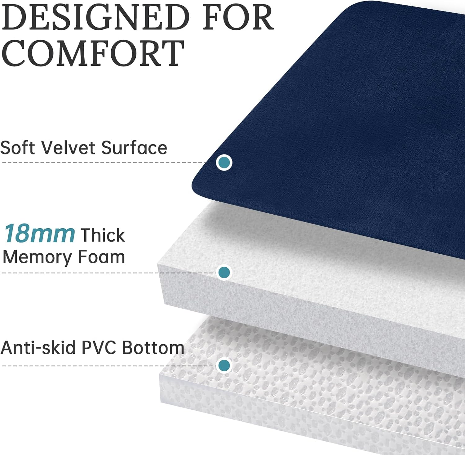 HUXMEYSON 3-Piece Bathroom Rug Set, Ultra Soft Velvet Memory Foam Bath Rugs, Non-Slip & PVC Backing, Washable Quick Dry - Navy