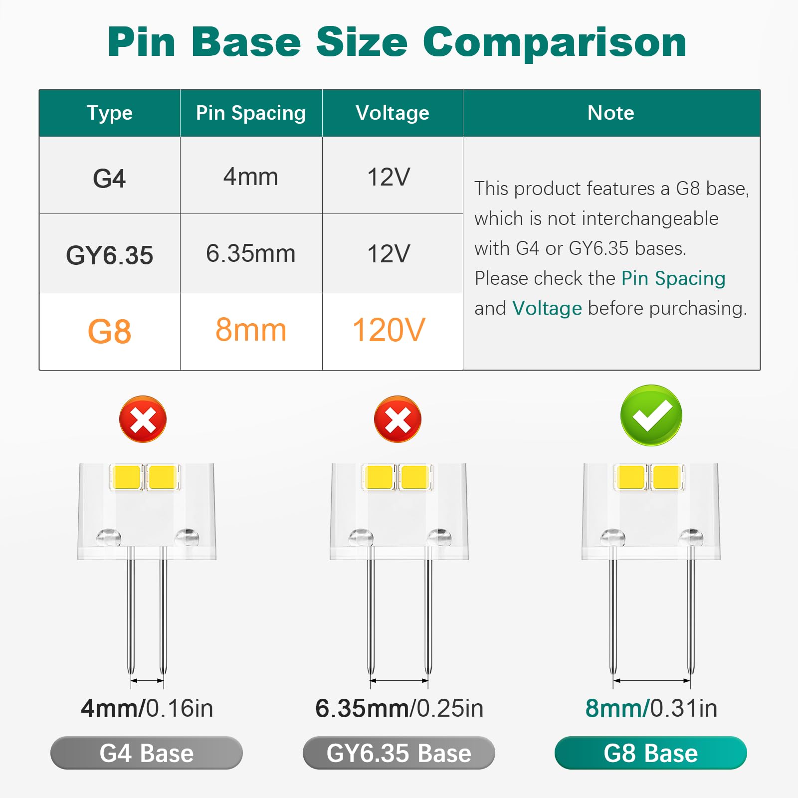 DiCUNO G8 LED Bulb Dimmable, 20W Equivalent, Daylight White 5000K
