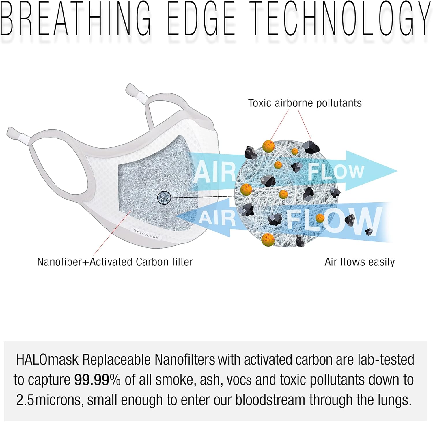 Halo Life Face Mask - Reusable/Washable with Replaceable Nanofiber Filter - Lightweight Ultra-Breathable, Specific Sizes, Adjustable to fit for Women/Men/Children- 200 Hour Filter Life - Black w/Grey : Health & Household