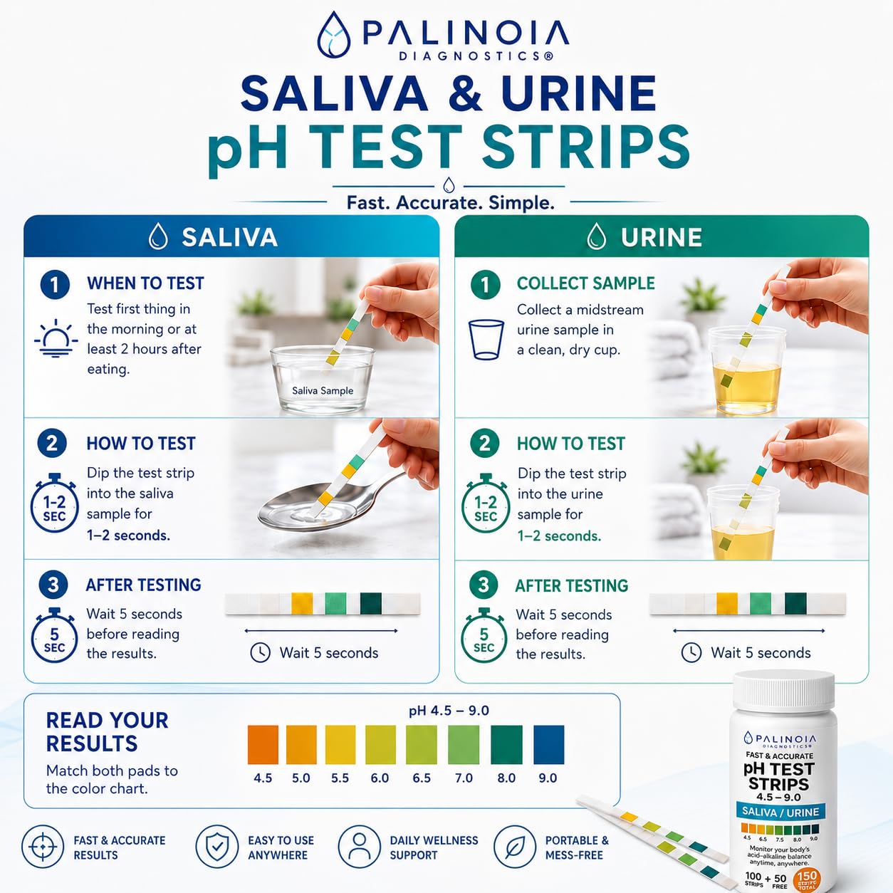 pH Test Strips - Urine & Saliva, 150 Count -3 pH Test Strips - Urine & Saliva, 150 Count -3
