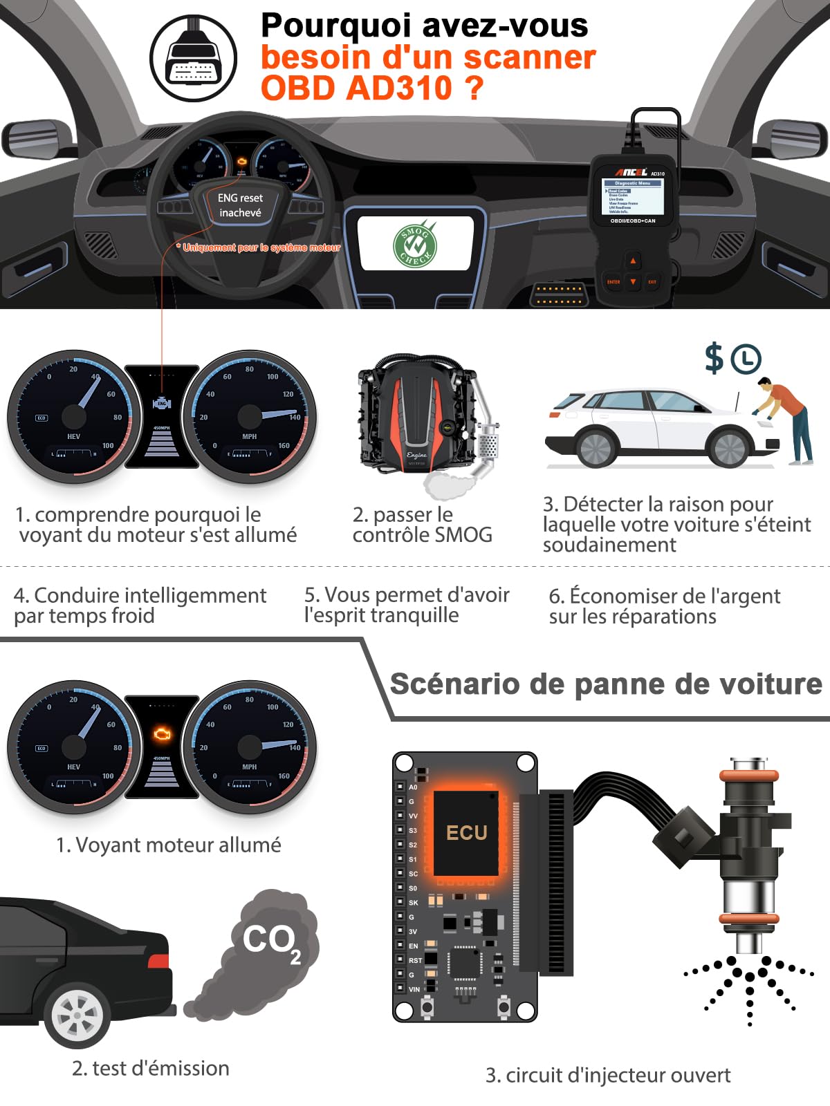 Ancel AD310 Valise Diagnostic Auto Multimarque, Universel OBD2 Diagnostic Voiture Français, Lecteur de Code d'erreur de Moteur, Valise Effacer Defaut Voiture pour BMW Peugeot VW Véhicules après 2000