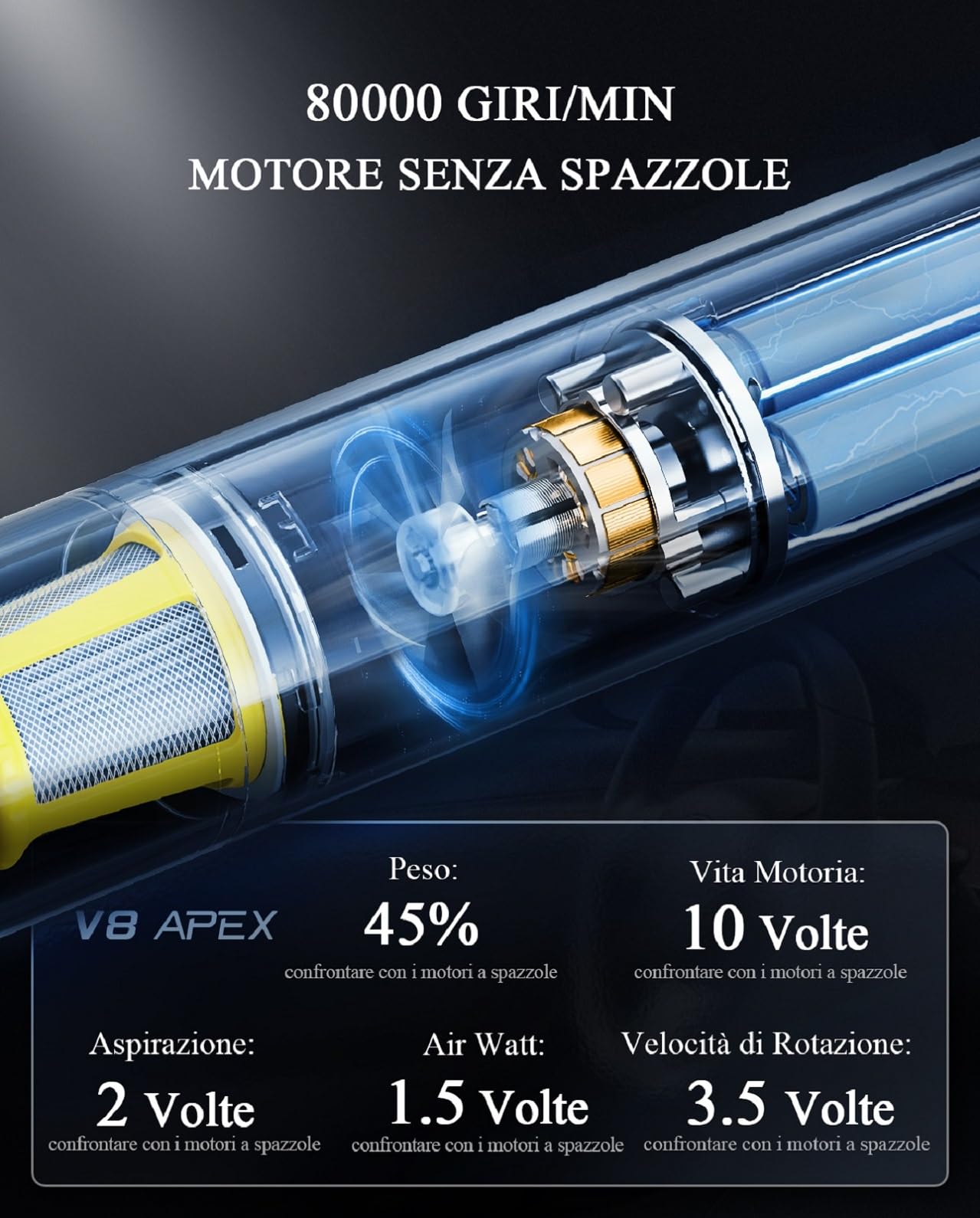 Fanttik Slim V8 Apex Aspirabriciole Senza Fili Per Auto,Alta Potenza di Aspirazione 19000Pa,Ricarica Rapida USB-C in 2,5 Ore,4 in 1 Aspirapolvere e Soffiatore d'aria e Pompa ad Aria e Pompa Sottovuoto